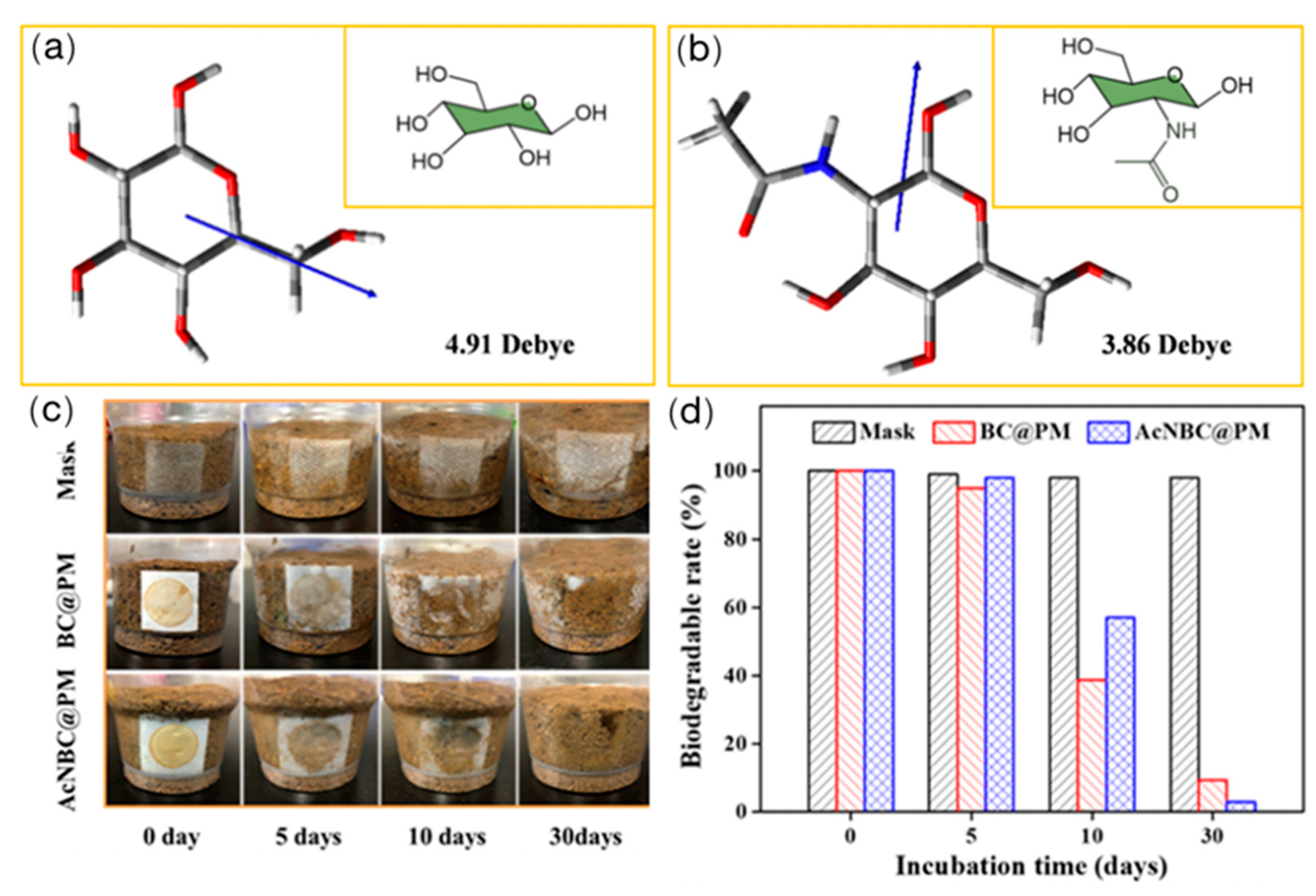 Ijerph 20 01306 g007