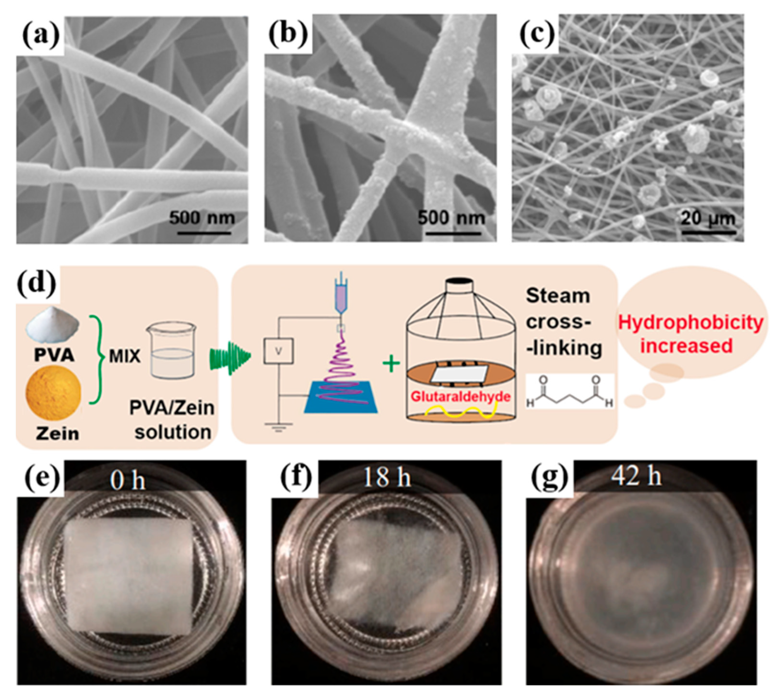 Ijerph 20 01306 g008