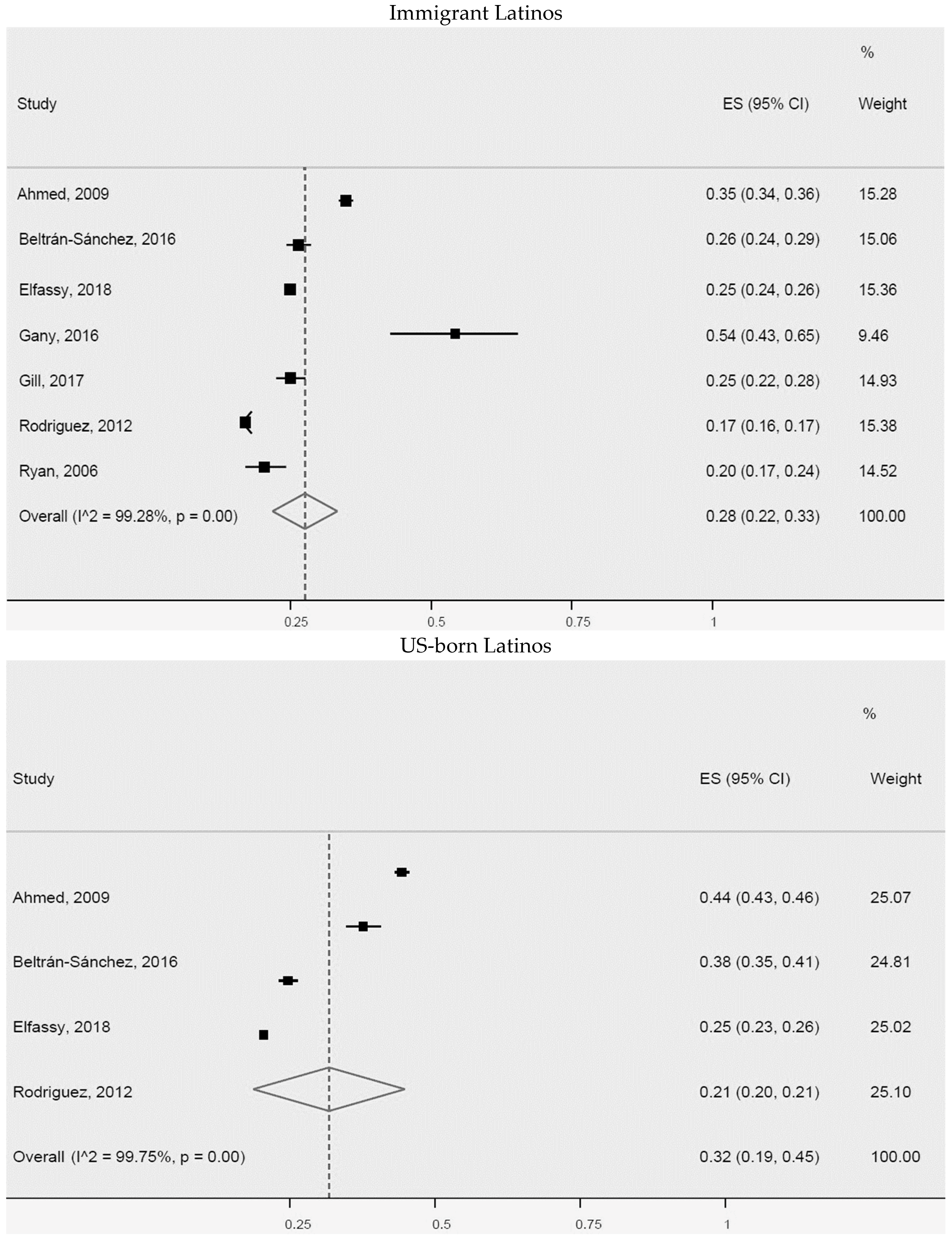 Ijerph 20 01307 g003