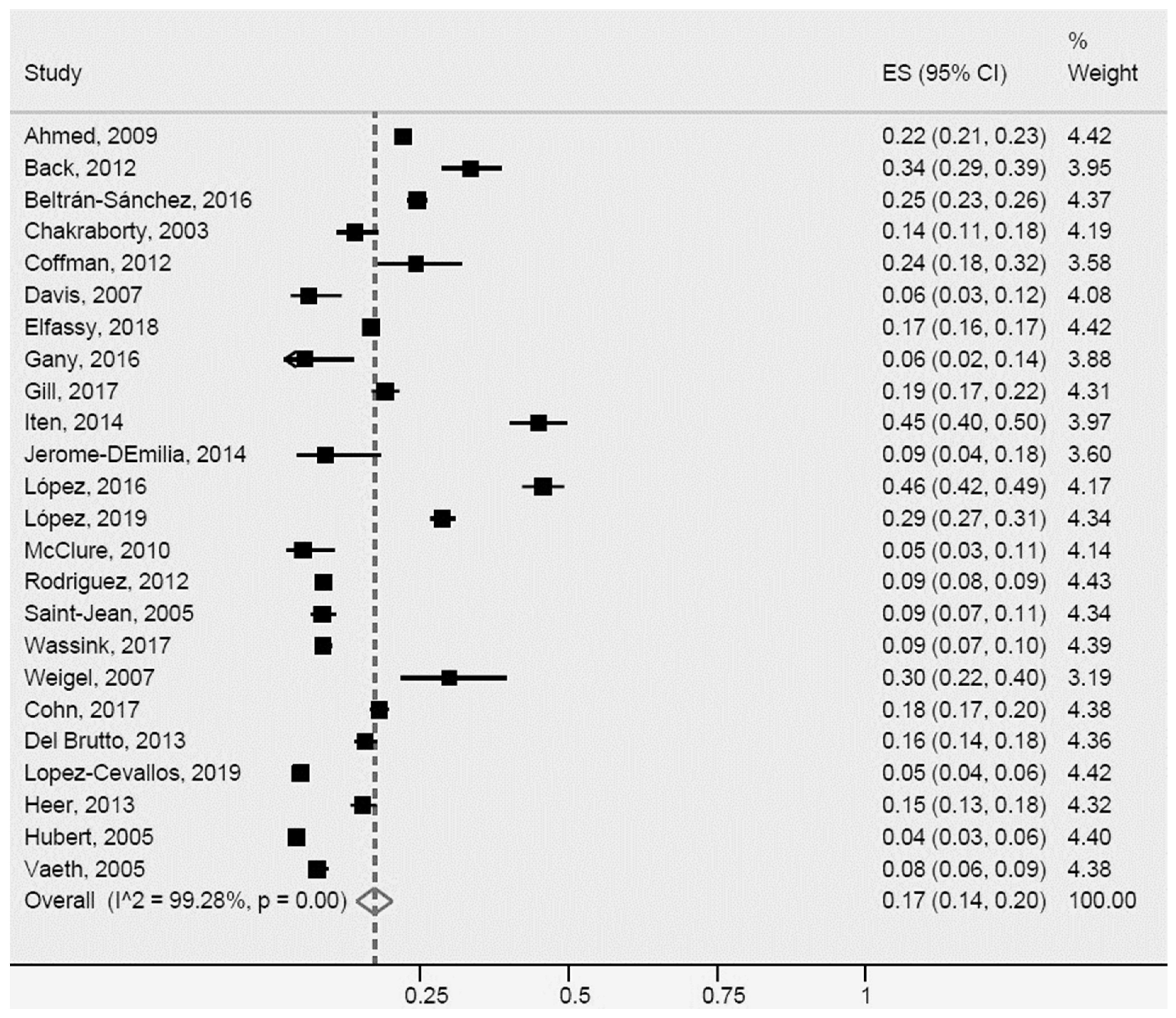 Ijerph 20 01307 g004