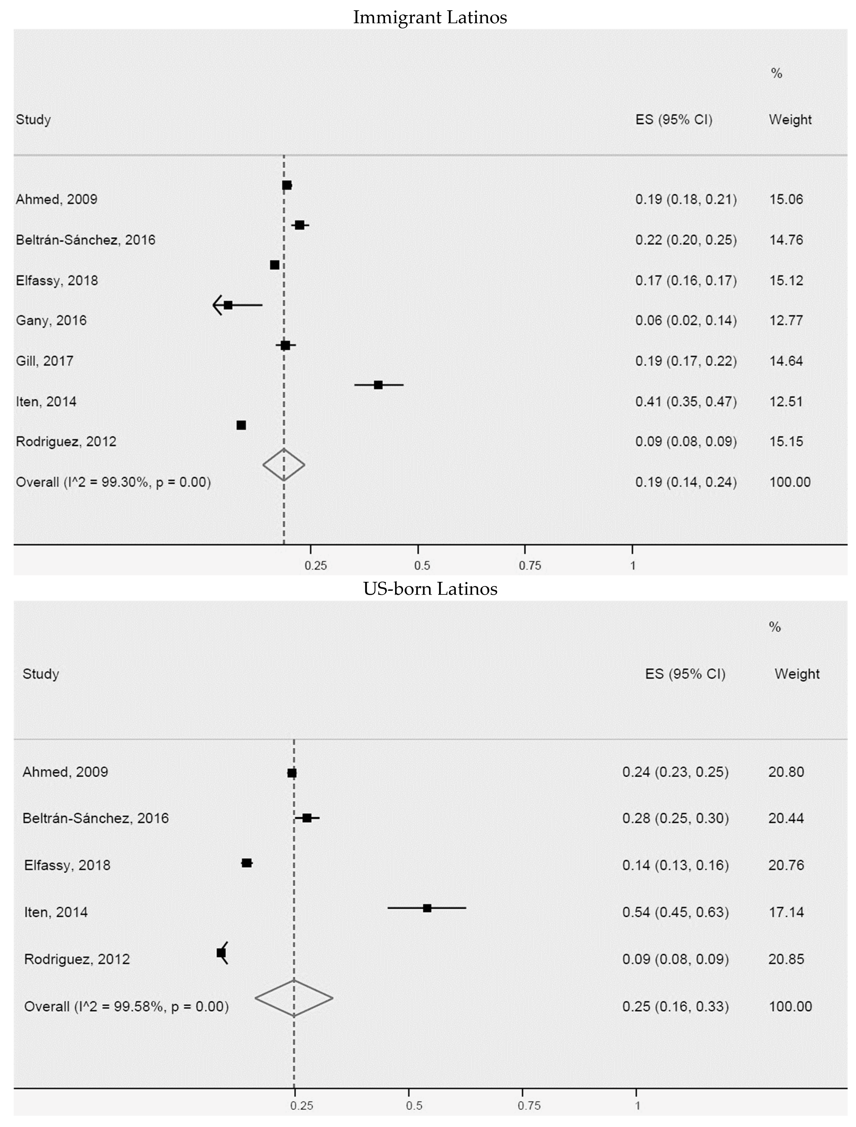 Ijerph 20 01307 g005