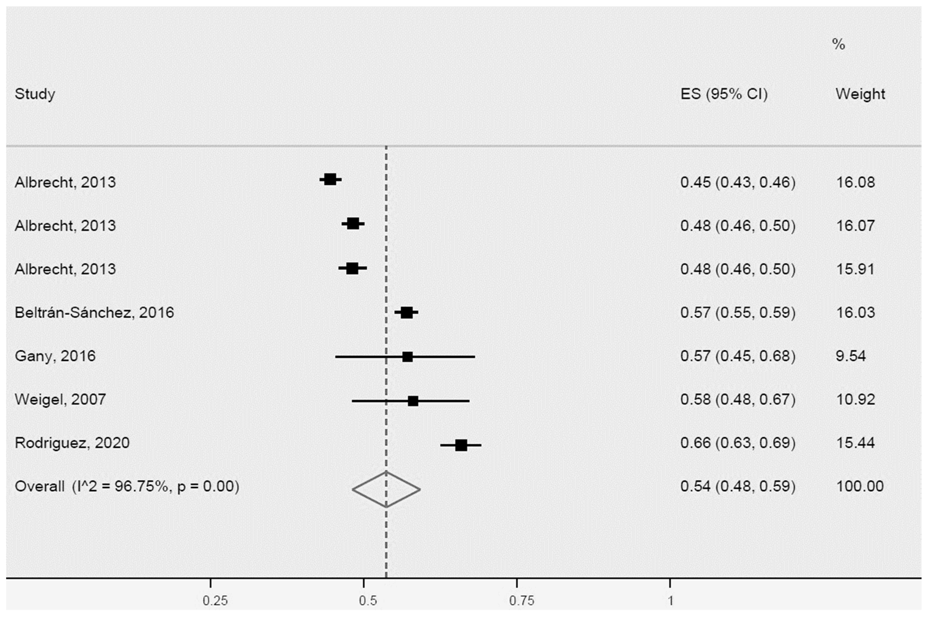 Ijerph 20 01307 g007