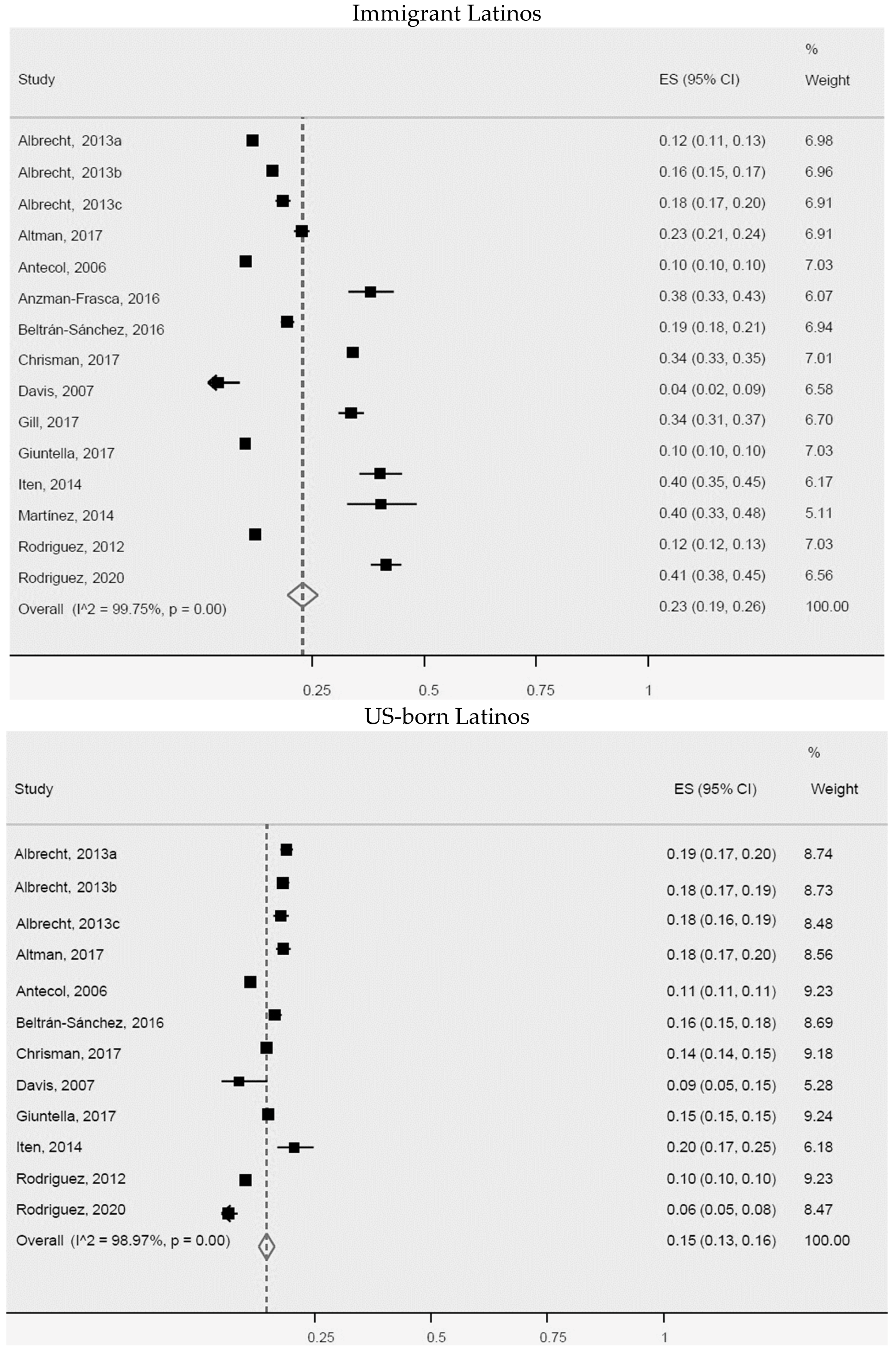 Ijerph 20 01307 g008