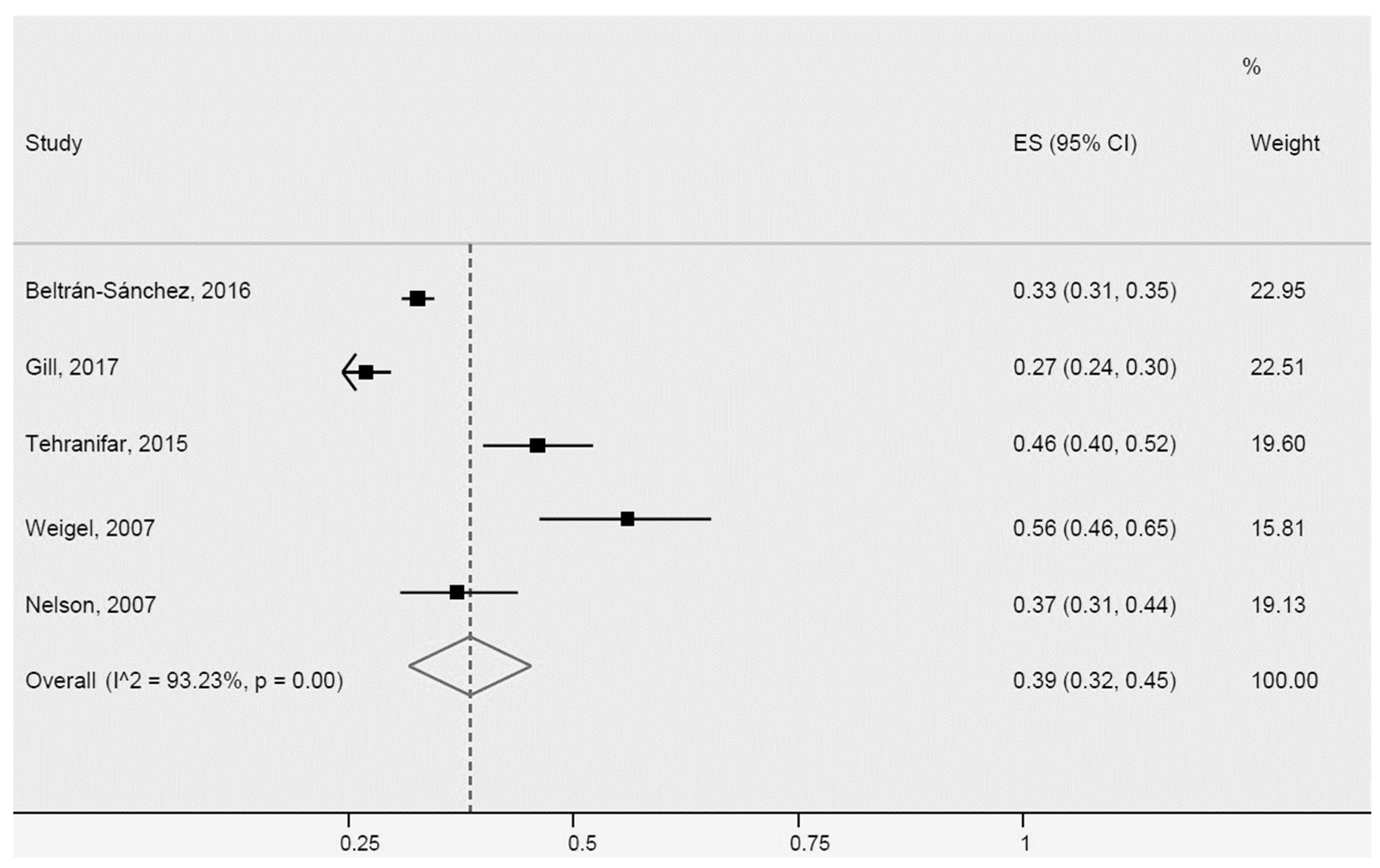 Ijerph 20 01307 g011