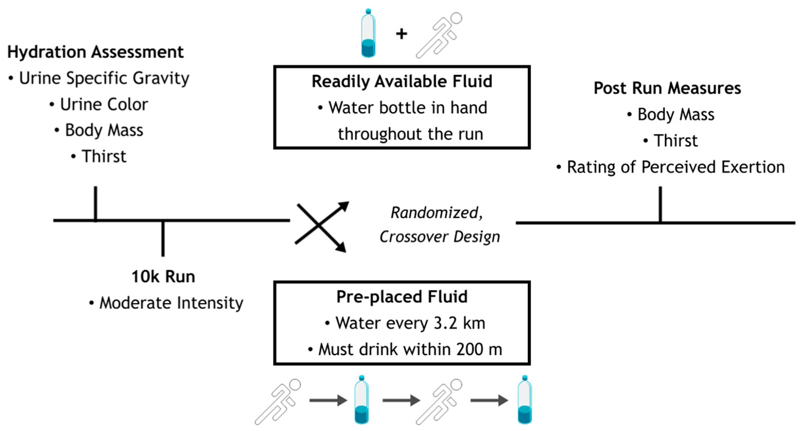 Ijerph 20 01310 g001 Ijerph 20 01310 g001