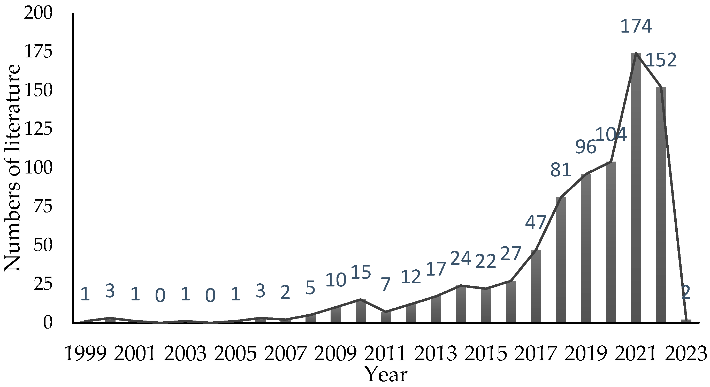 Ijerph 20 01316 g002