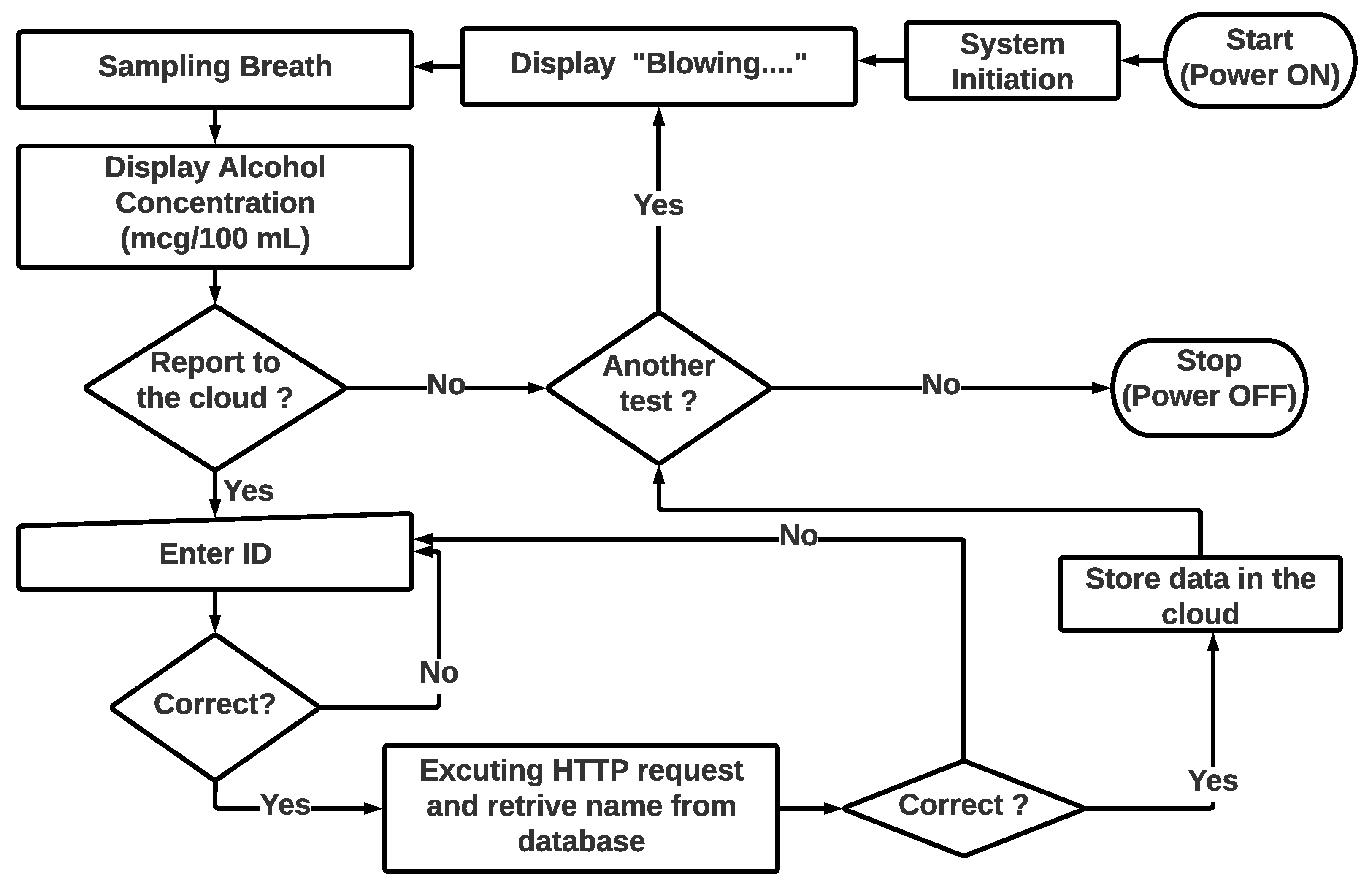 Ijerph 20 01319 g004