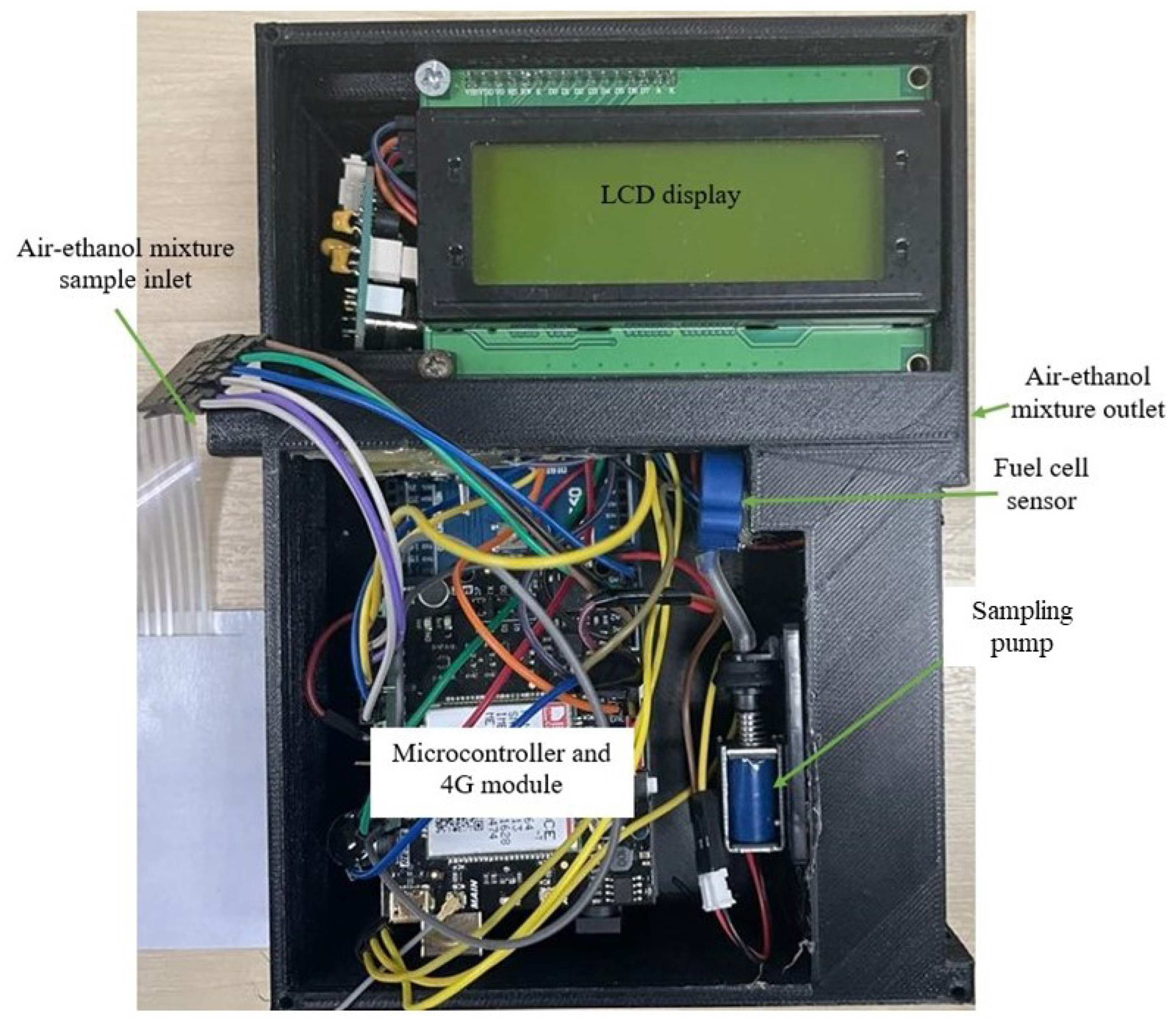 Ijerph 20 01319 g005