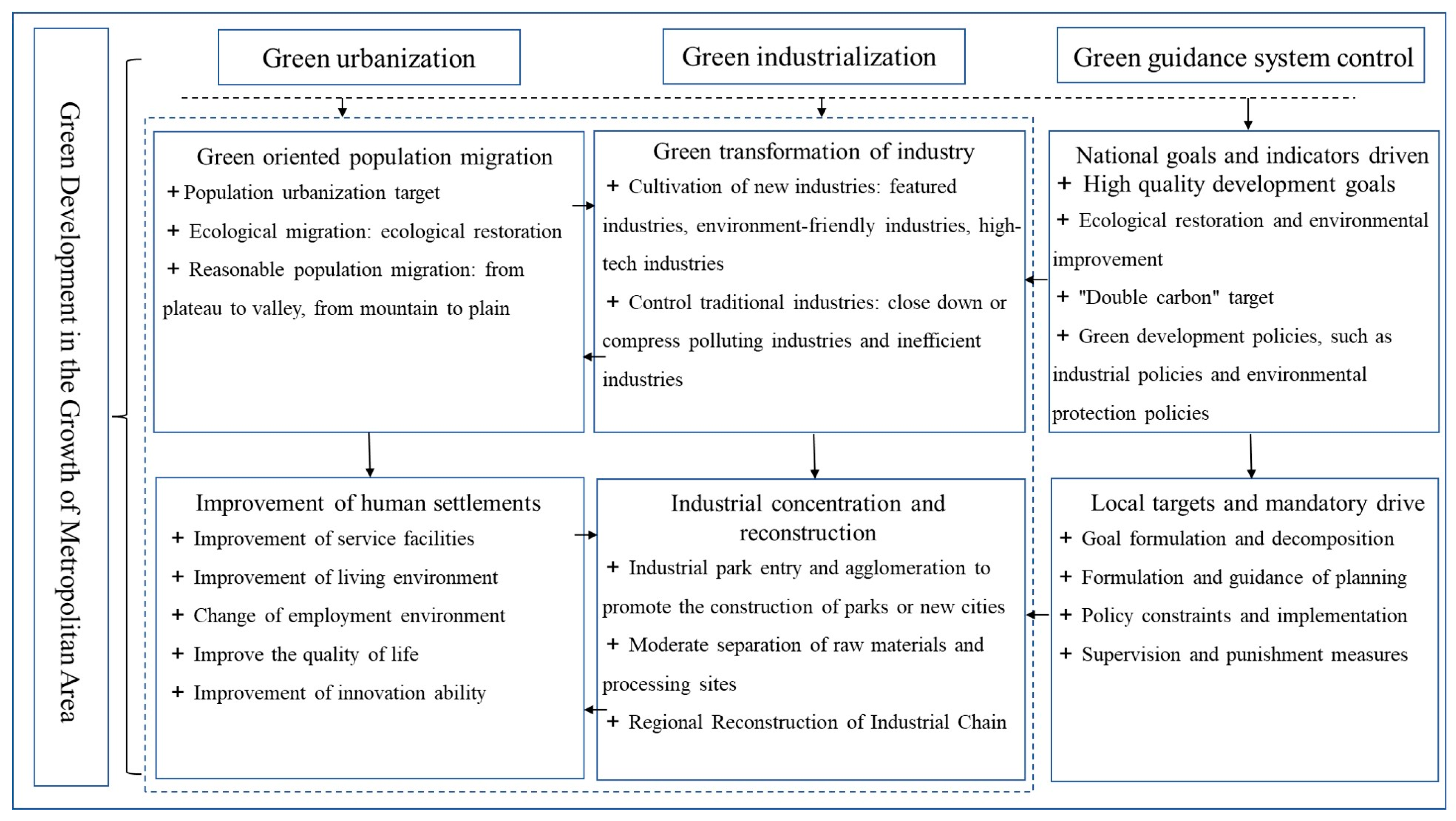 Ijerph 20 01321 g002