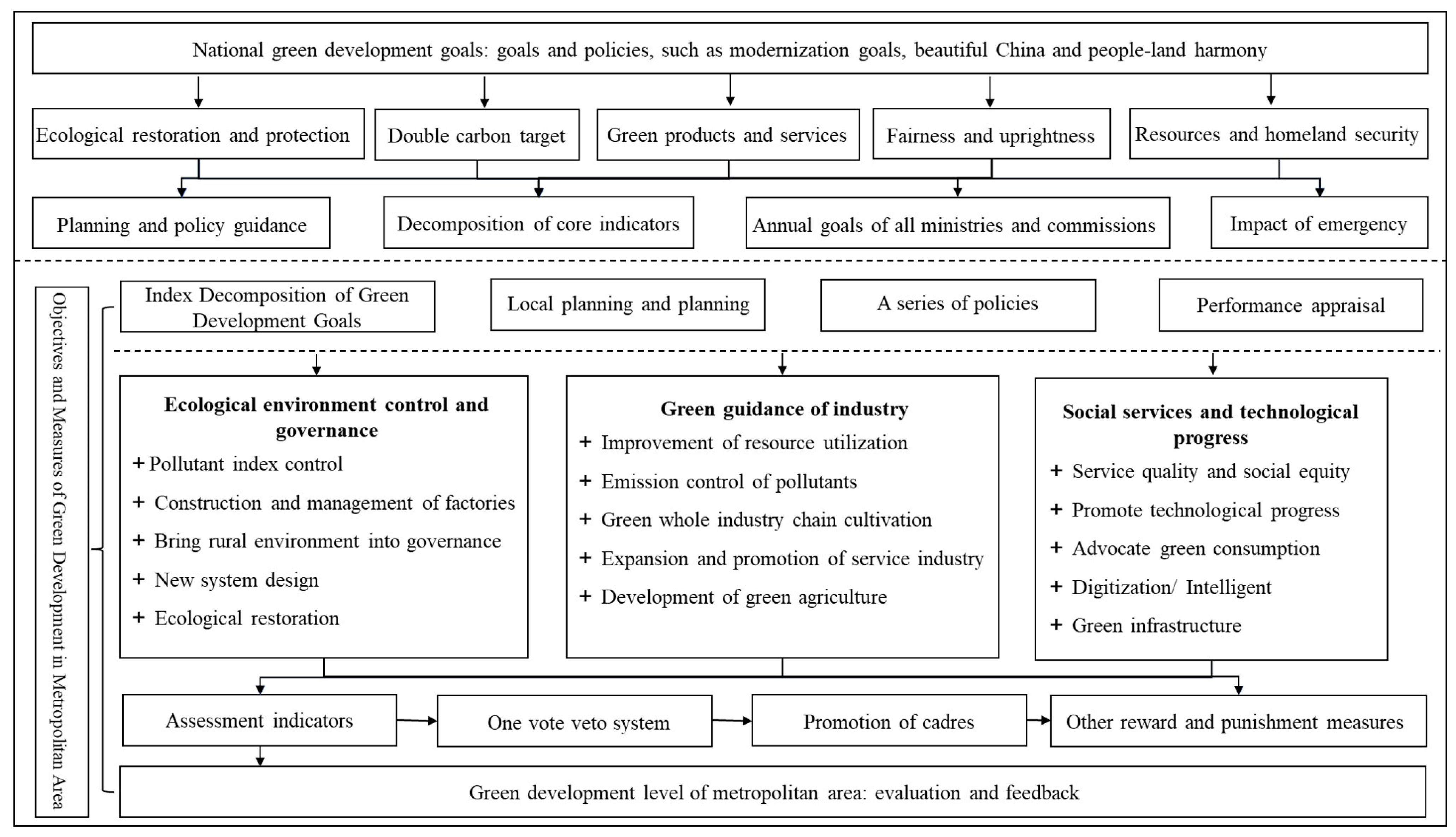 Ijerph 20 01321 g003