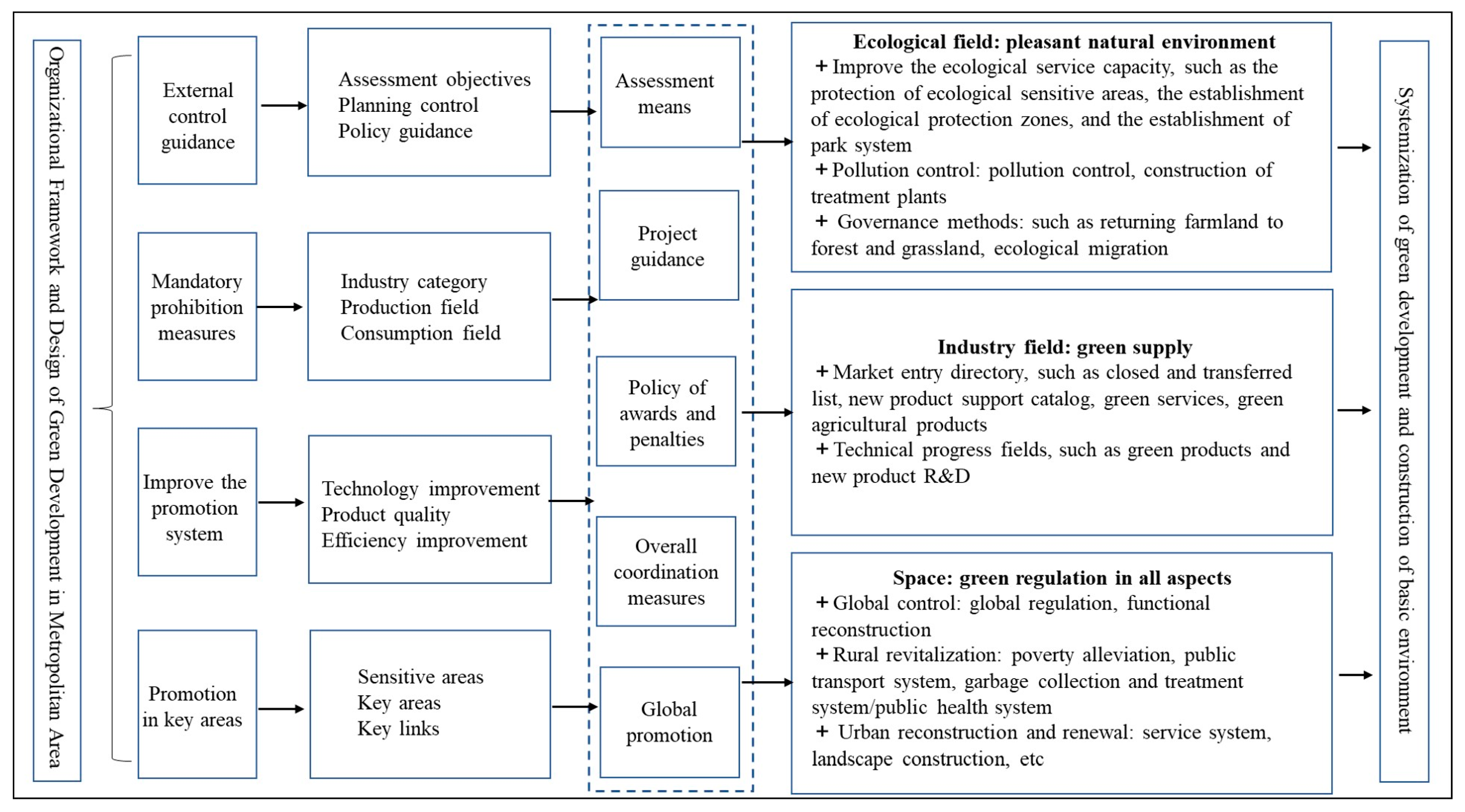 Ijerph 20 01321 g004
