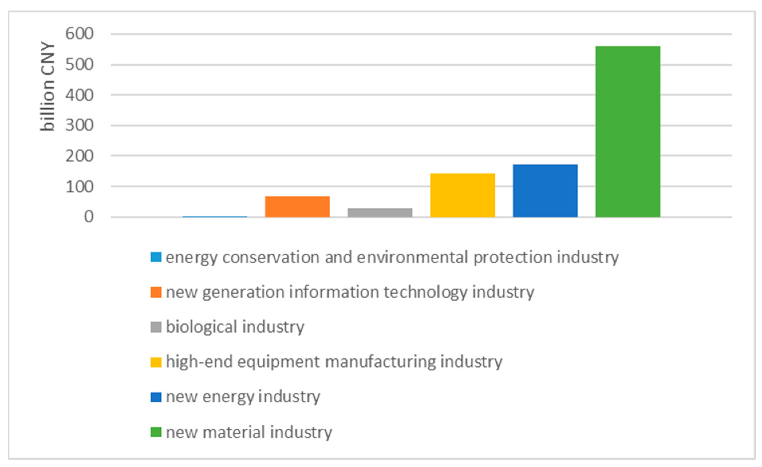 Ijerph 20 01321 g007