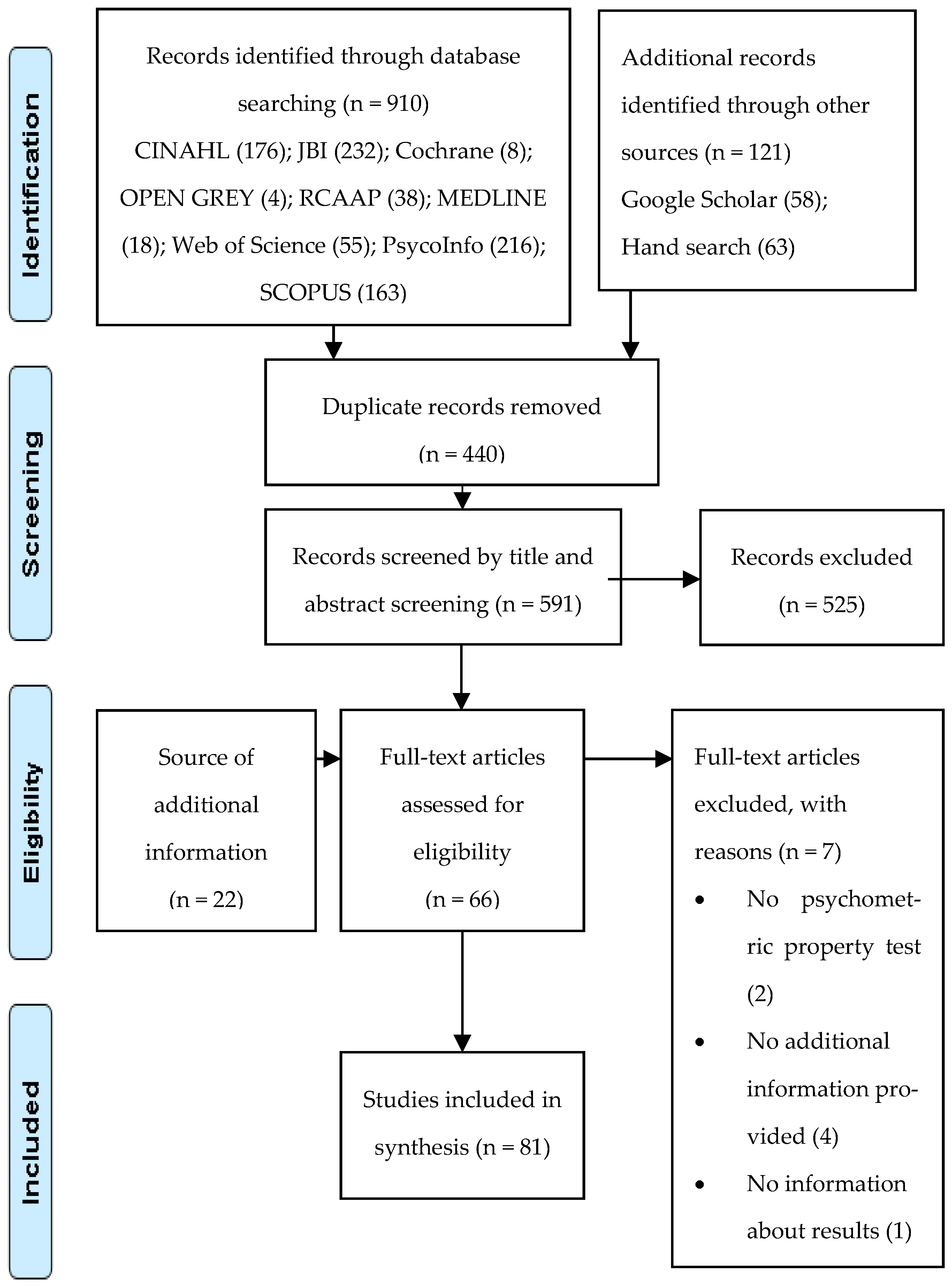 Ijerph 20 01325 g001
