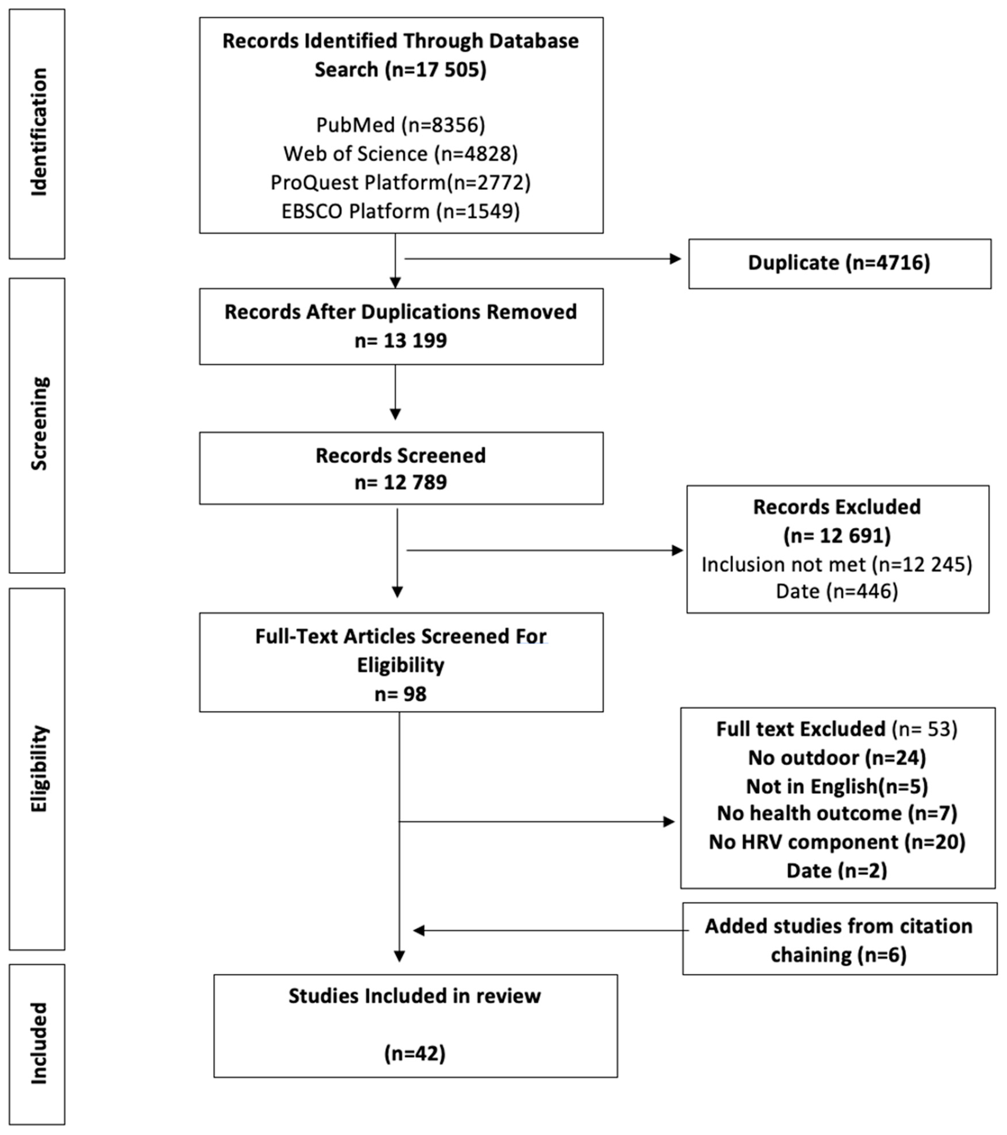 Ijerph 20 01330 g001