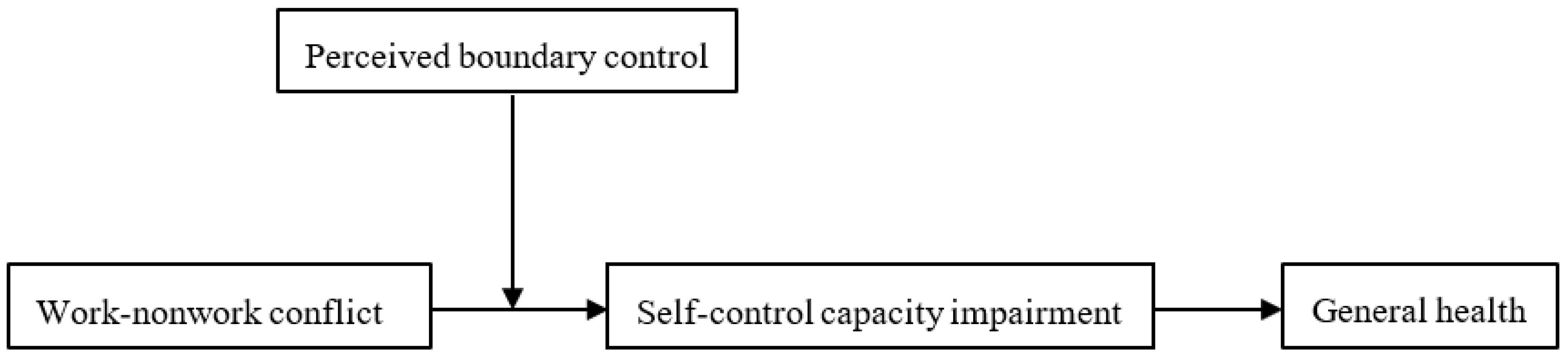 Ijerph 20 01337 g001