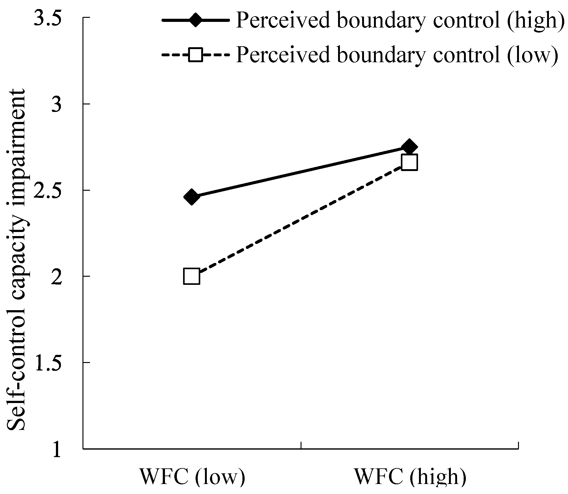 Ijerph 20 01337 g002