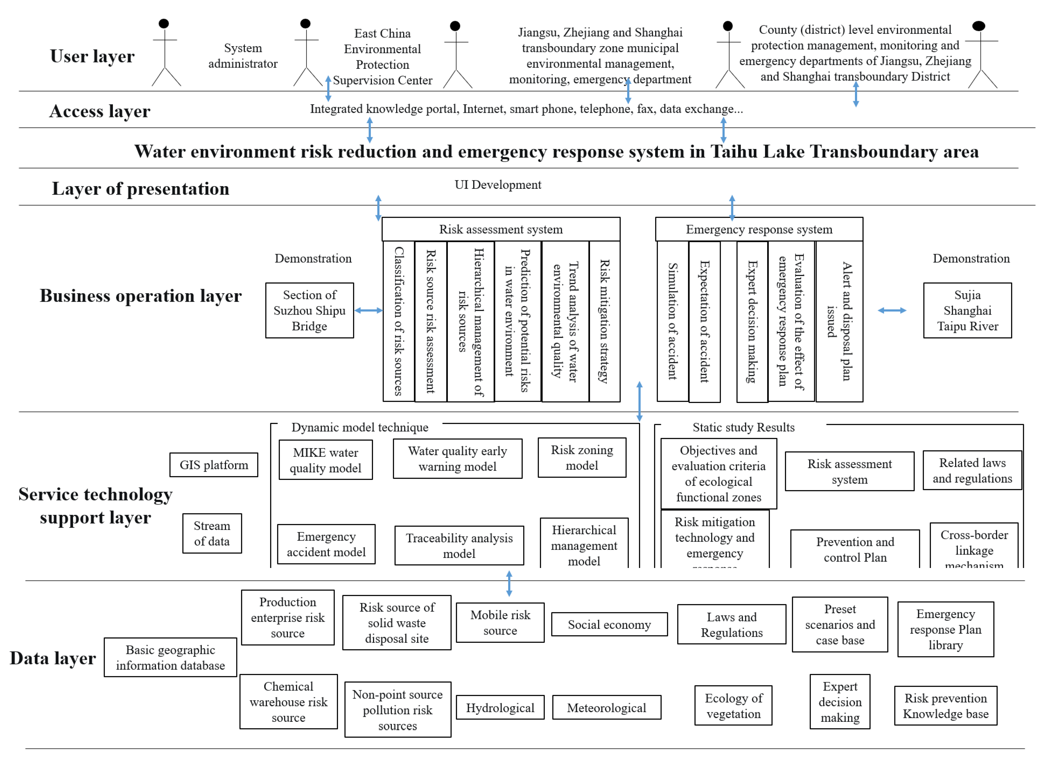 Ijerph 20 01340 g001