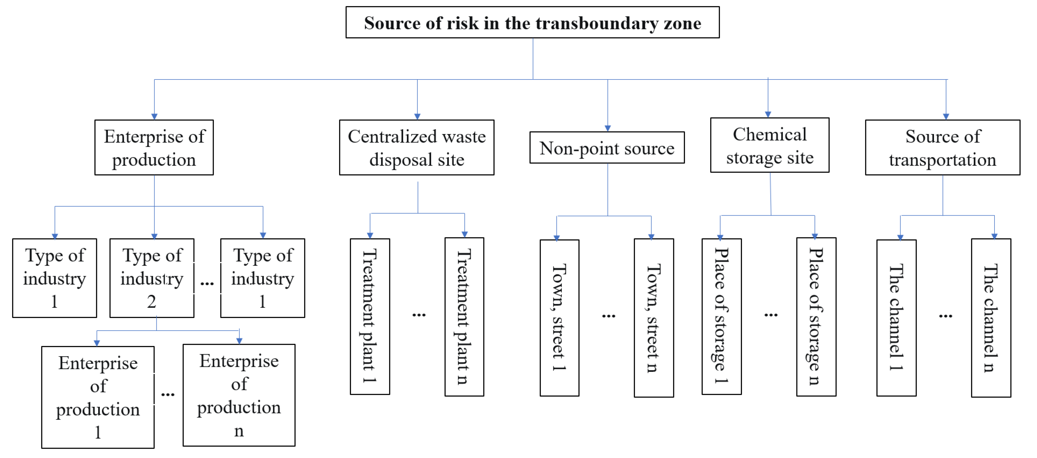 Ijerph 20 01340 g002