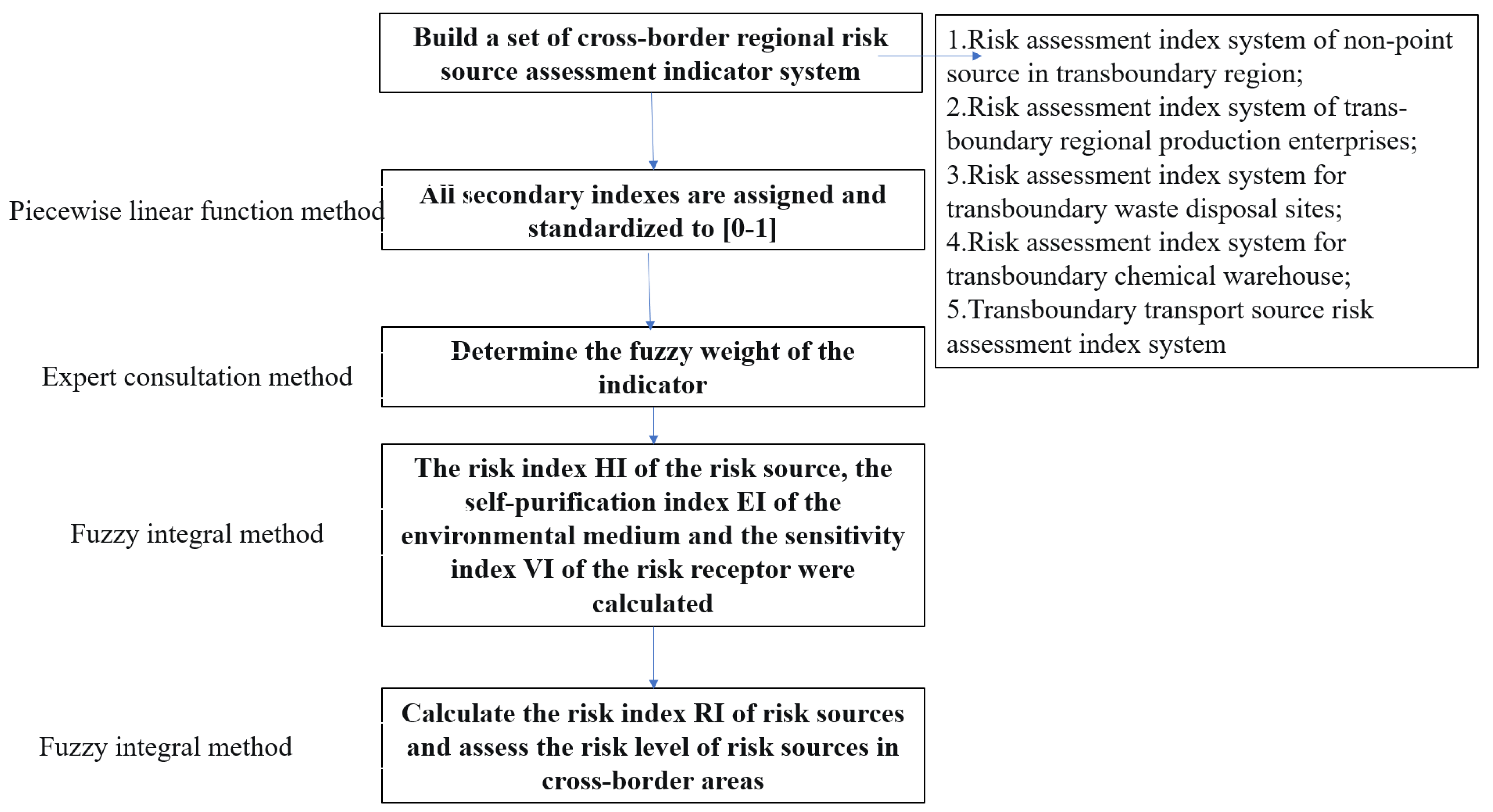 Ijerph 20 01340 g003