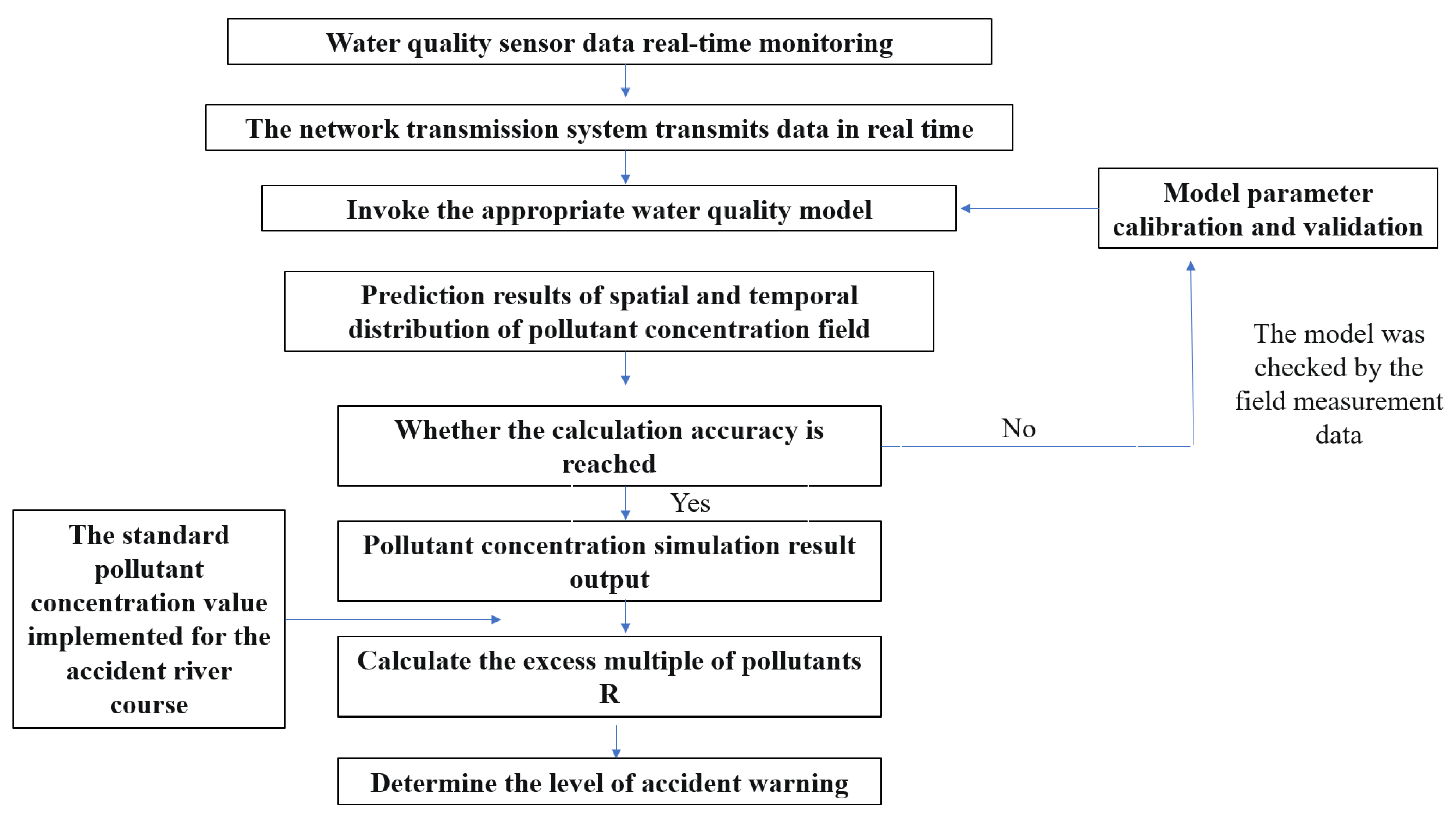 Ijerph 20 01340 g004