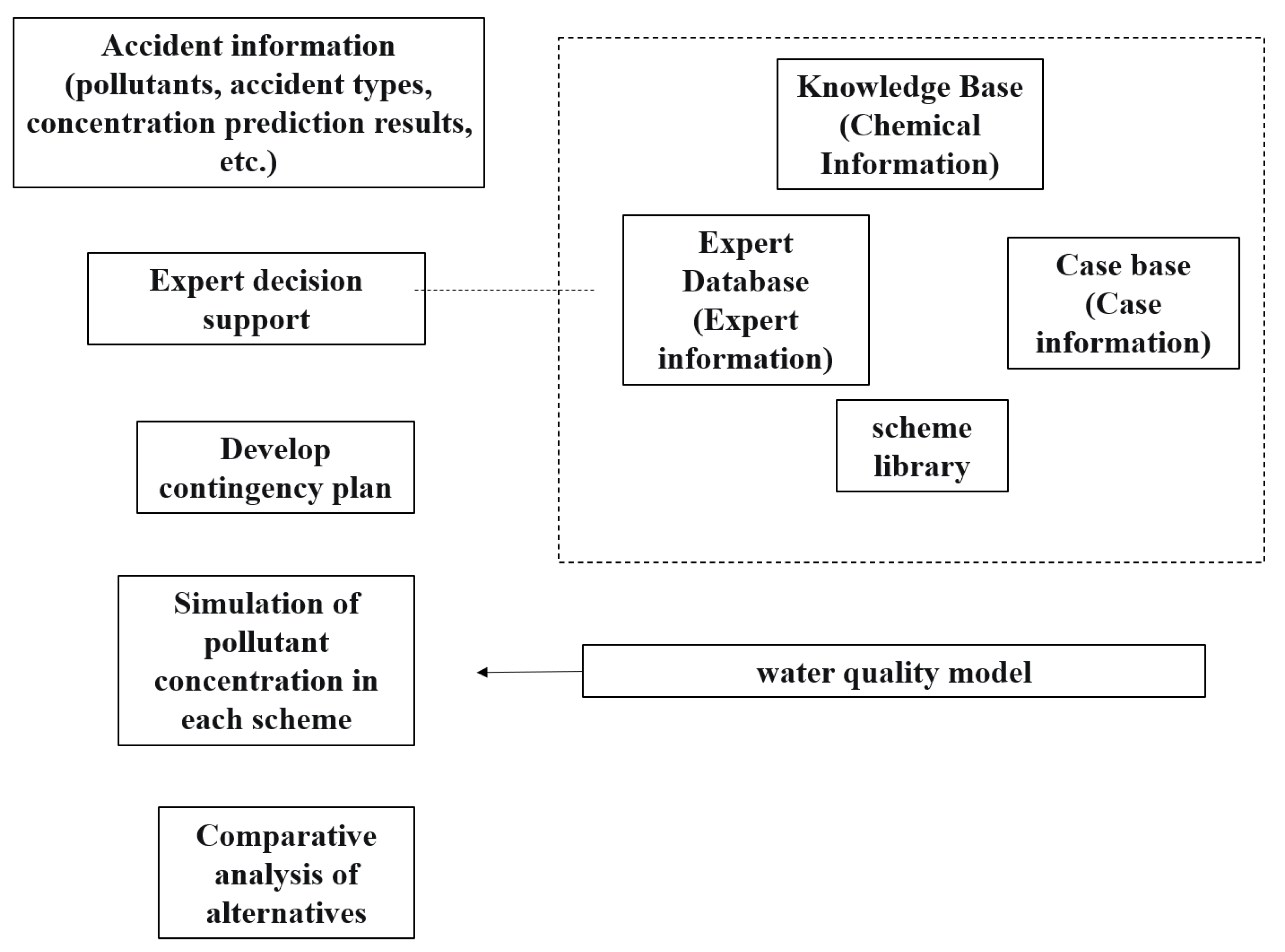 Ijerph 20 01340 g005
