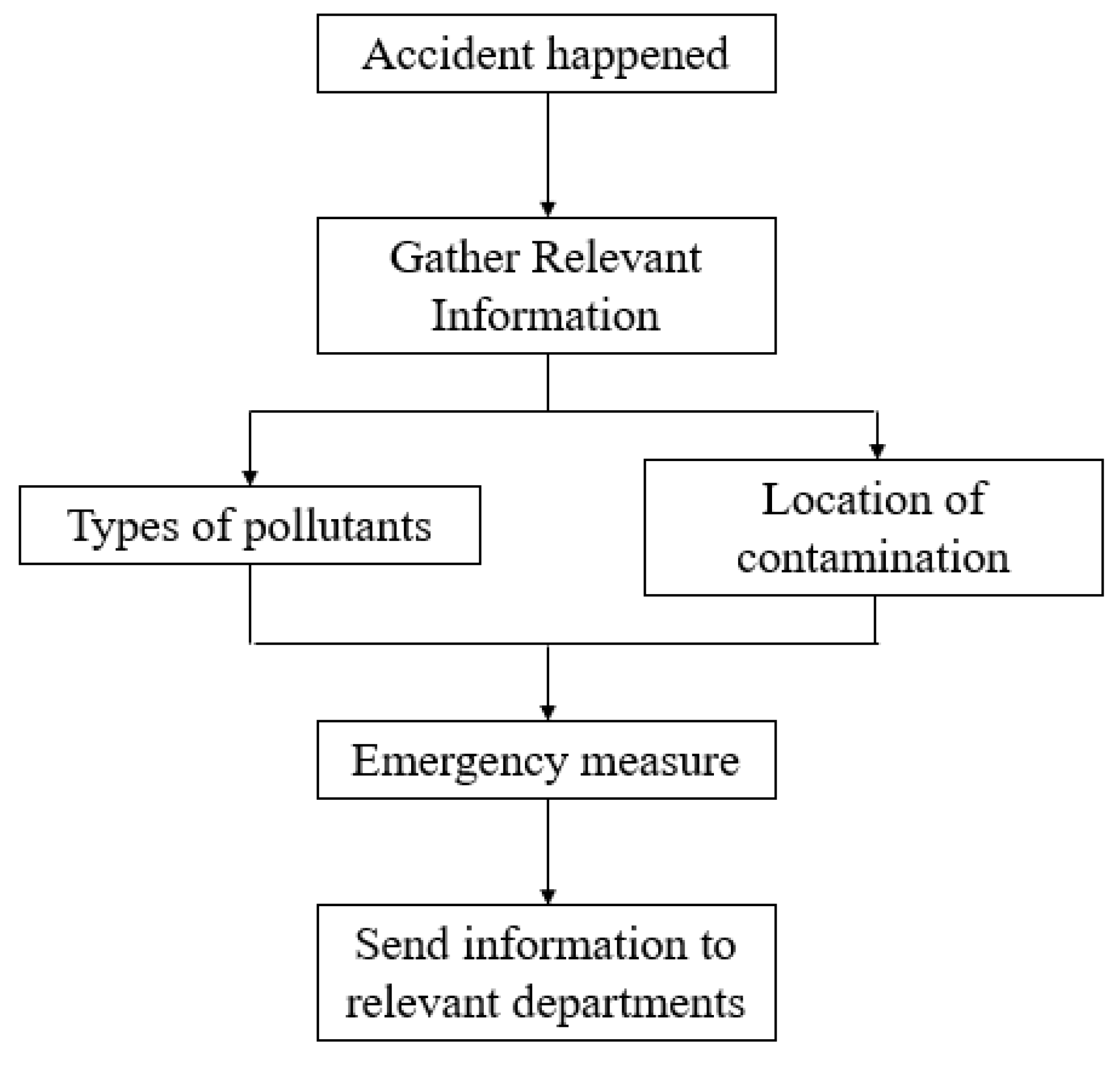 Ijerph 20 01340 g006