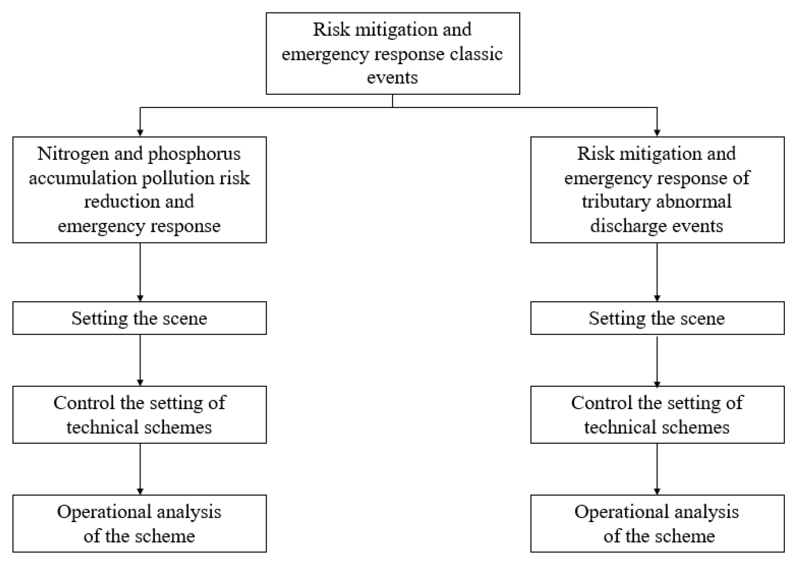 Ijerph 20 01340 g012