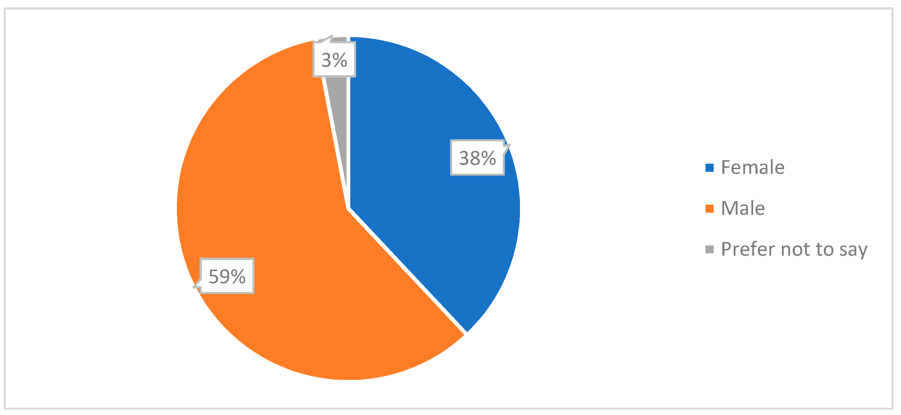 Ijerph 20 01341 g014