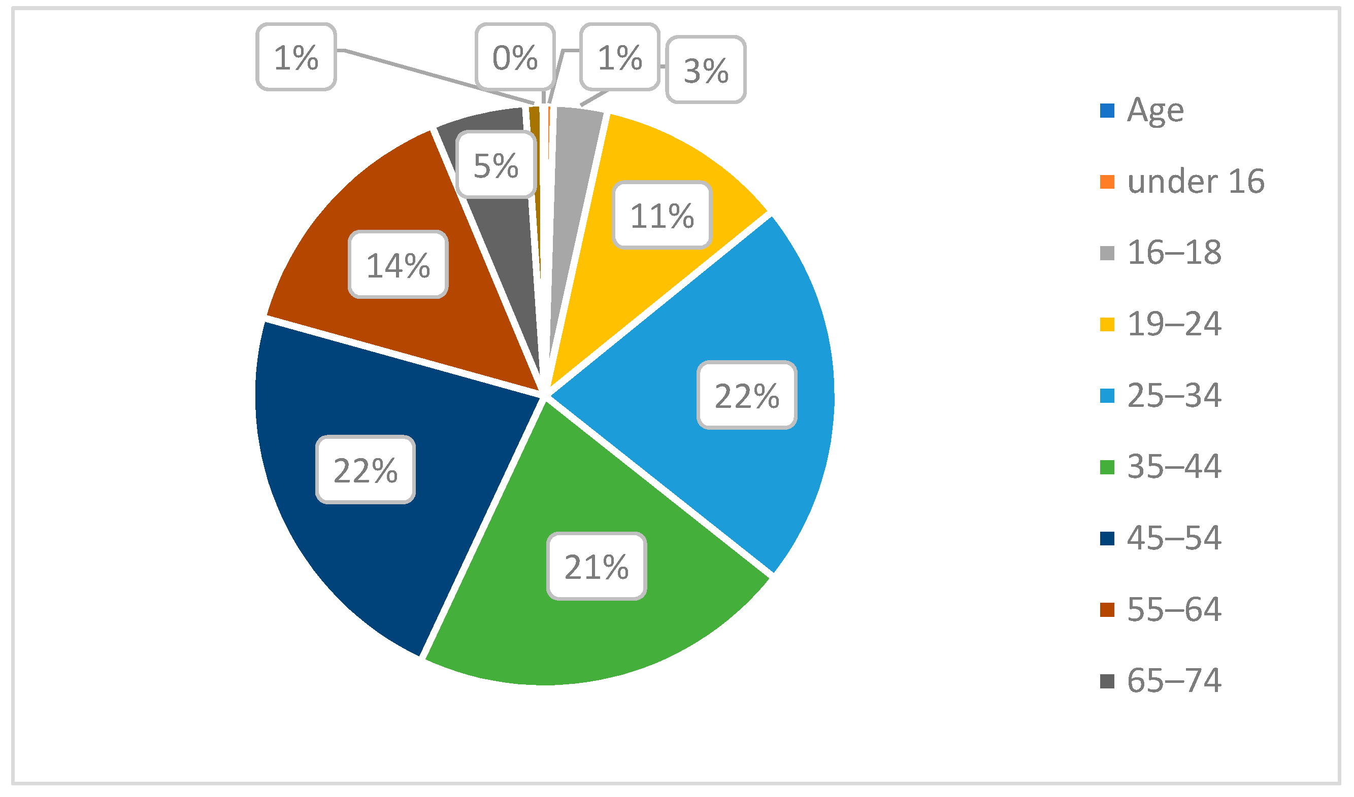 Ijerph 20 01341 g015