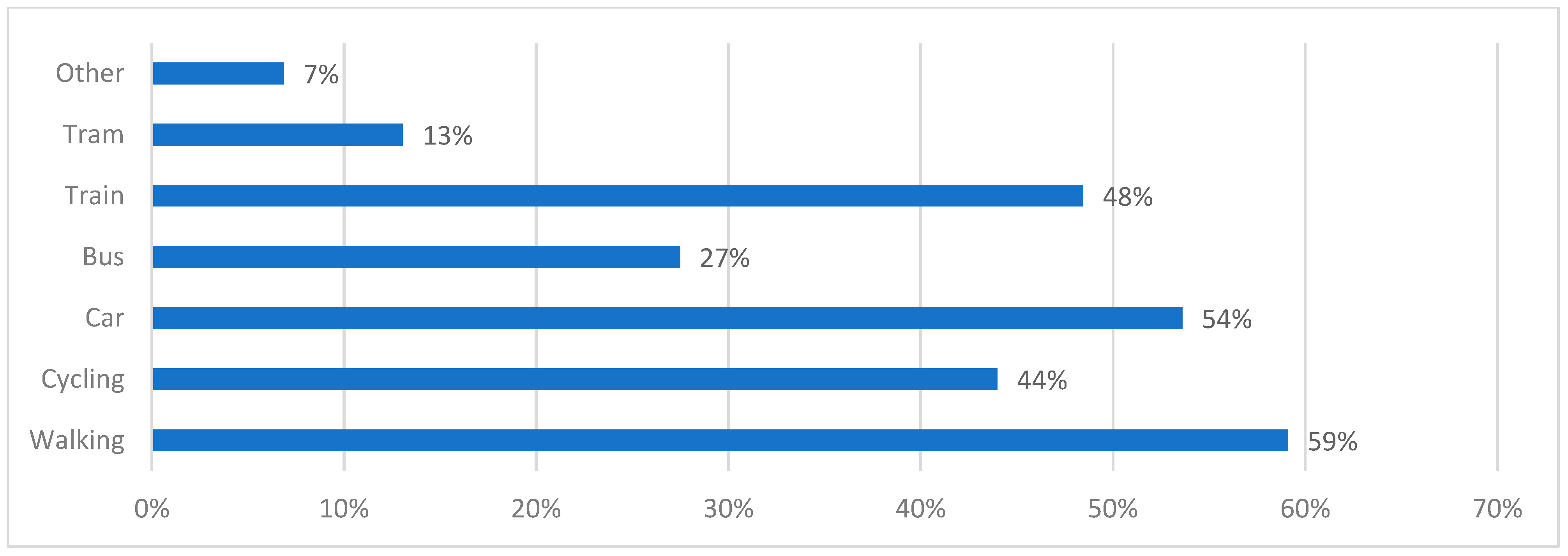 Ijerph 20 01341 g017