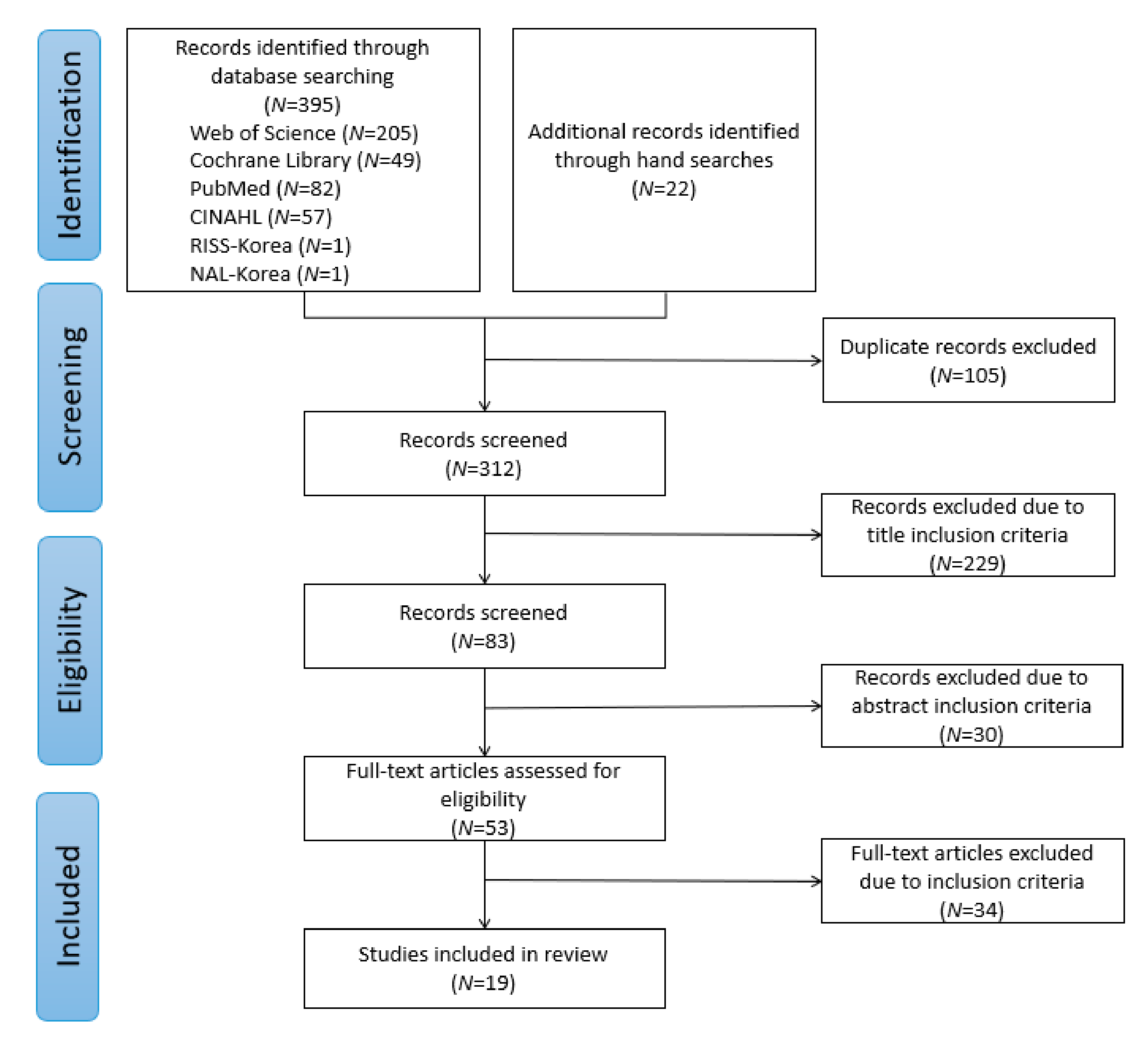 Ijerph 20 01344 g001
