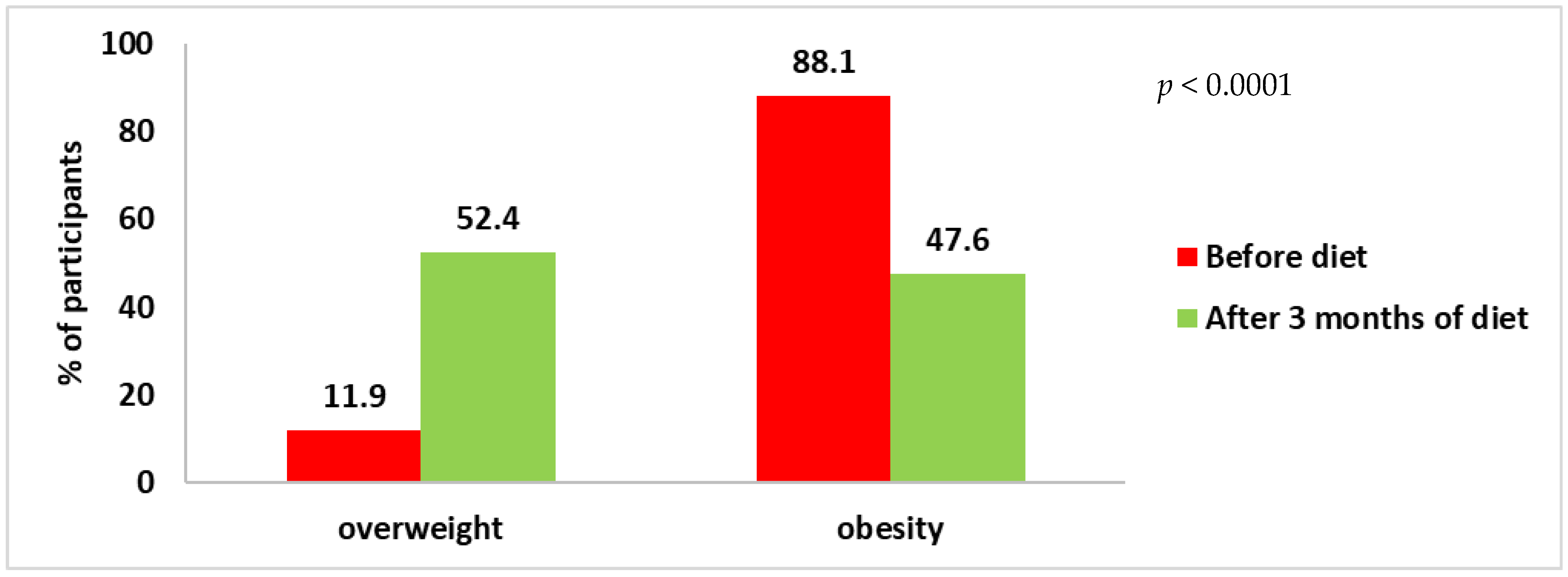 Ijerph 20 01348 g001
