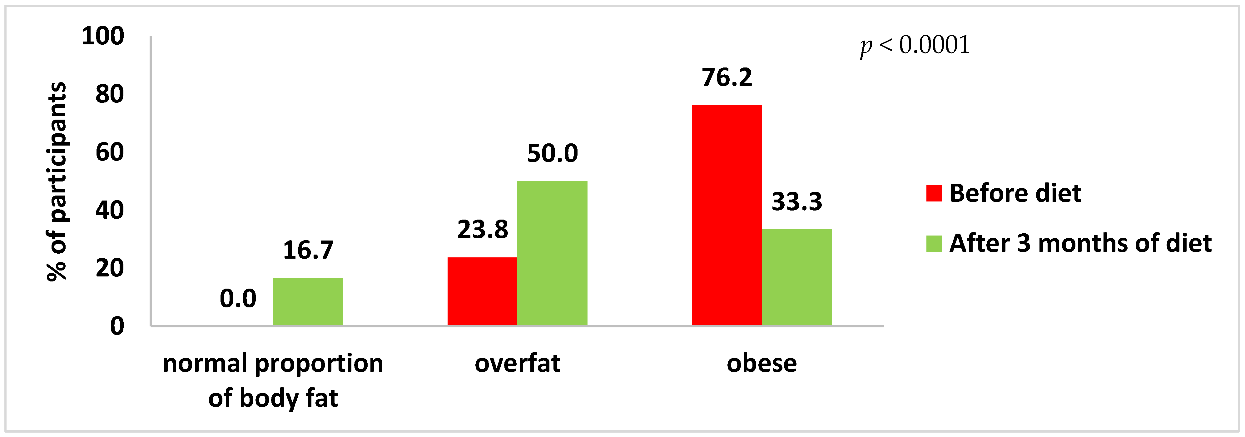 Ijerph 20 01348 g002