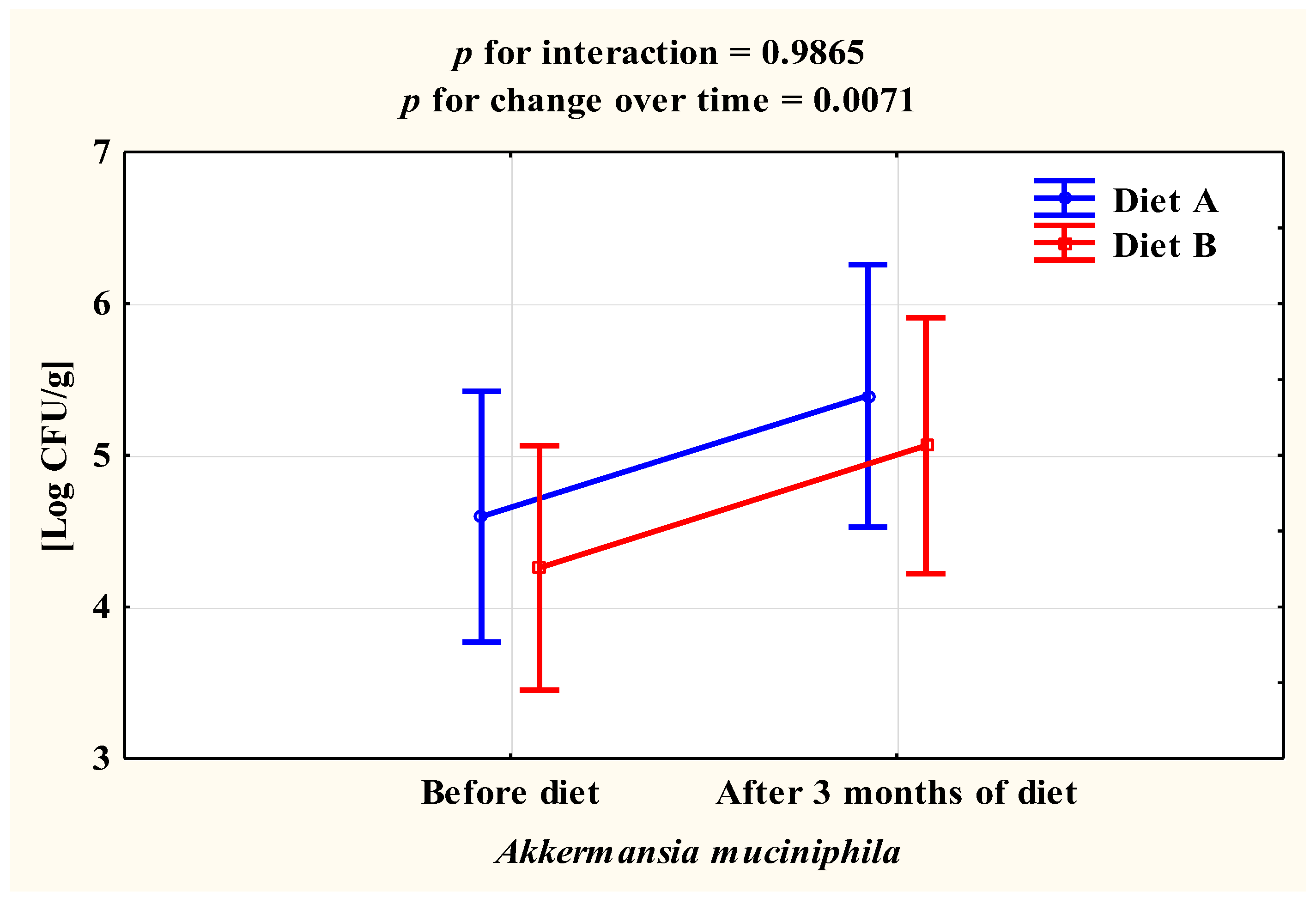 Ijerph 20 01348 g003