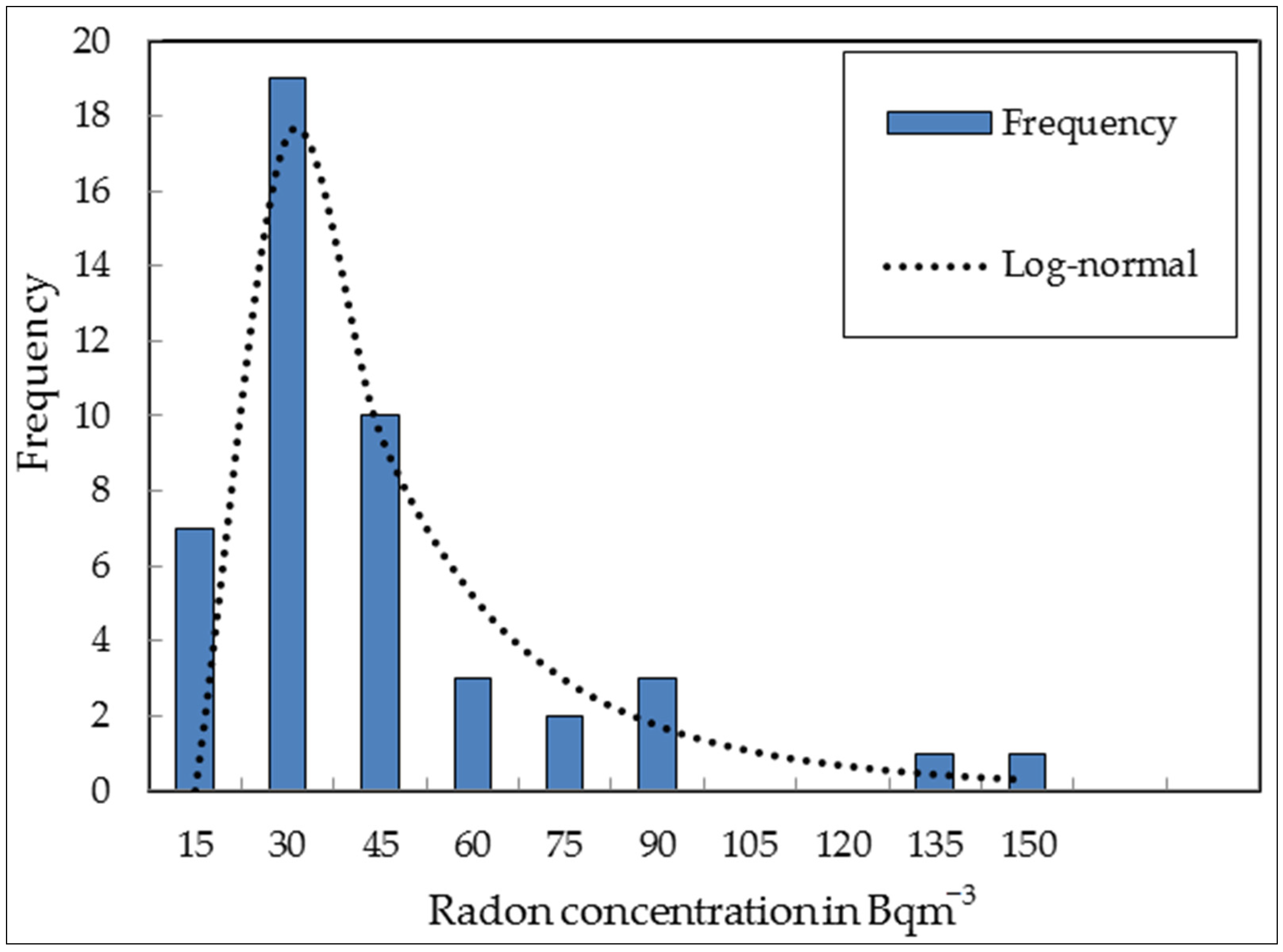 Ijerph 20 01350 g004 Ijerph 20 01350 g004