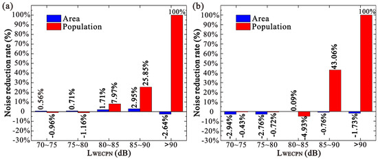 Ijerph 20 01352 g012