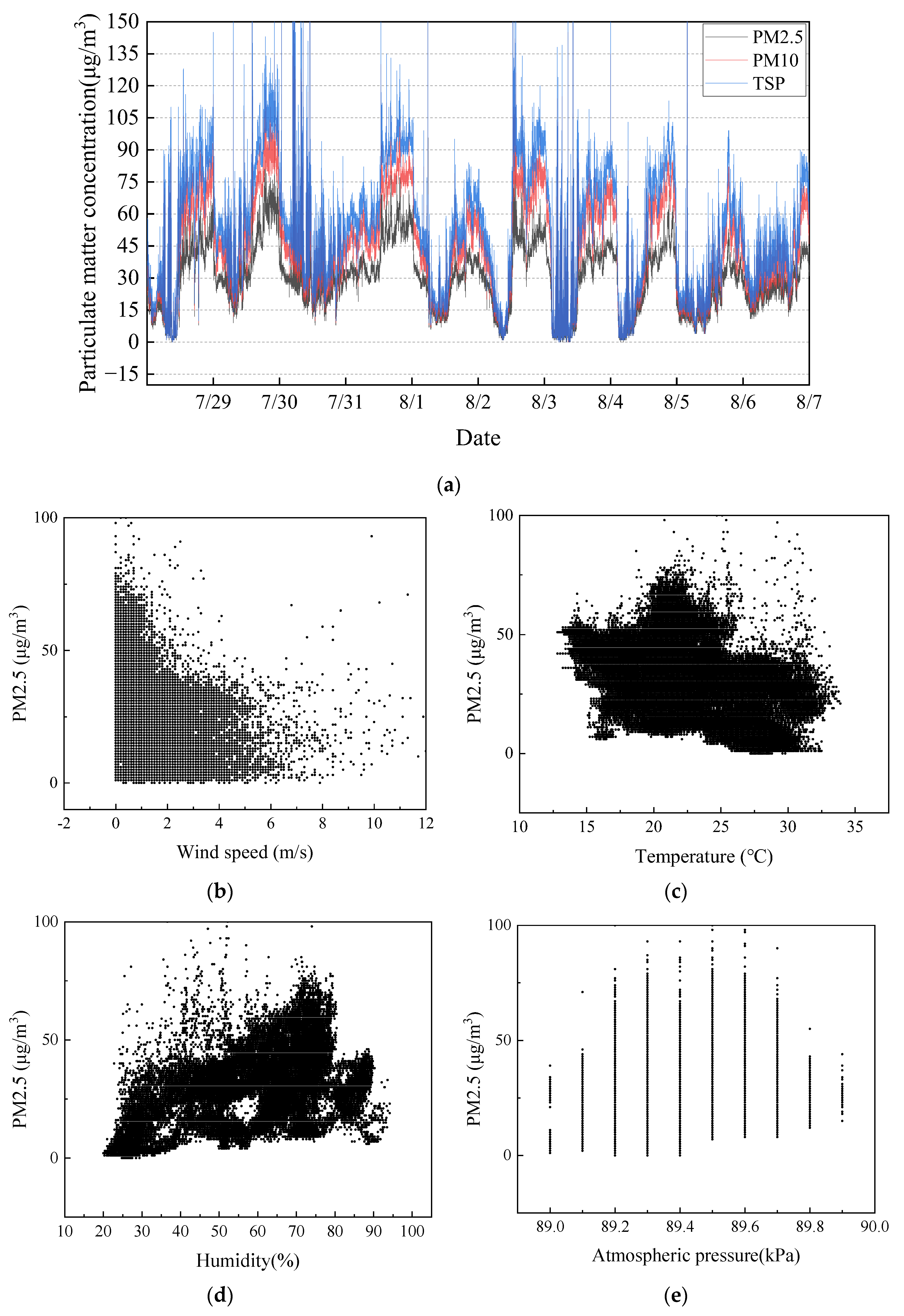Ijerph 20 01353 g002