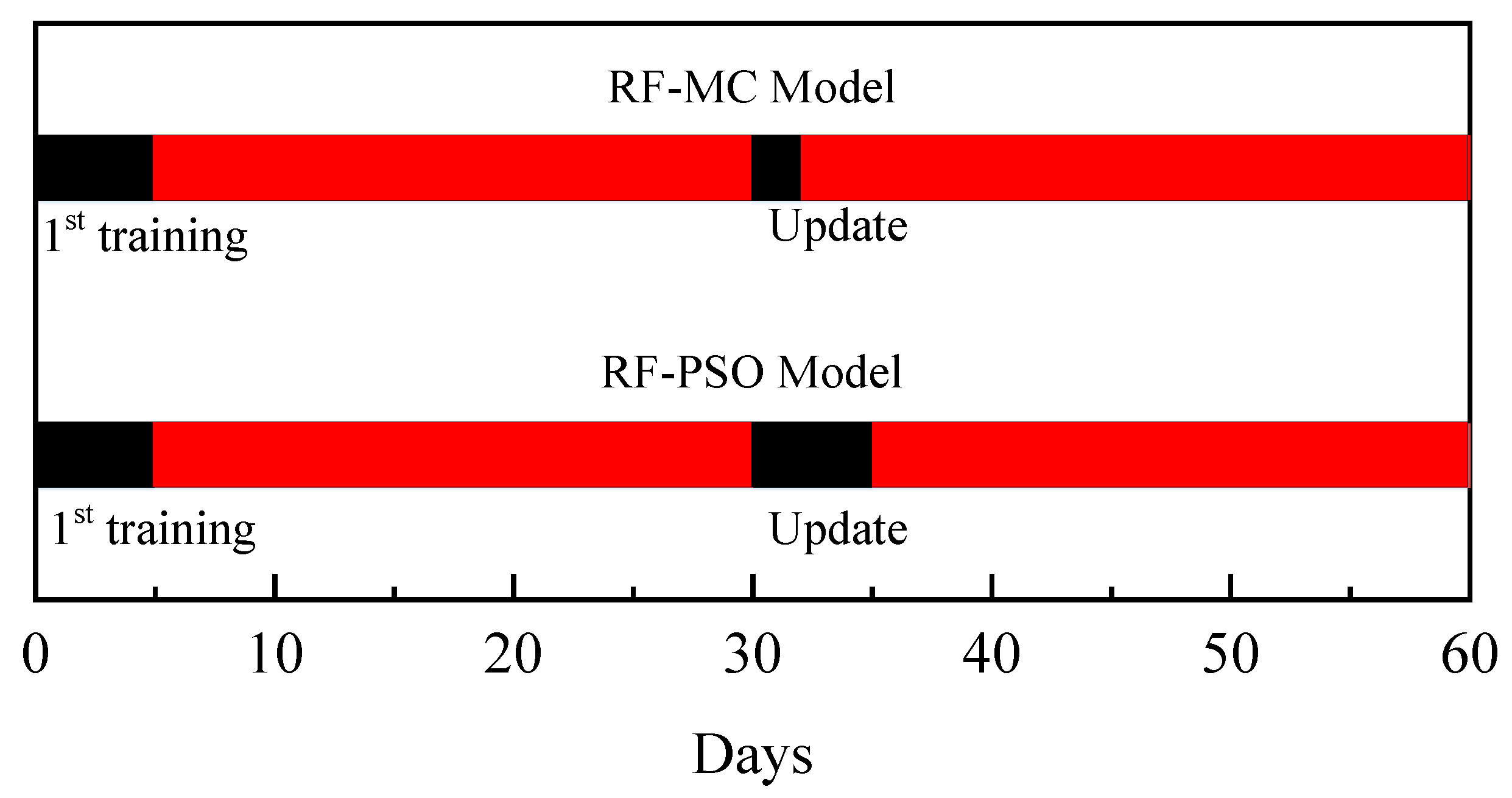 Ijerph 20 01353 g008