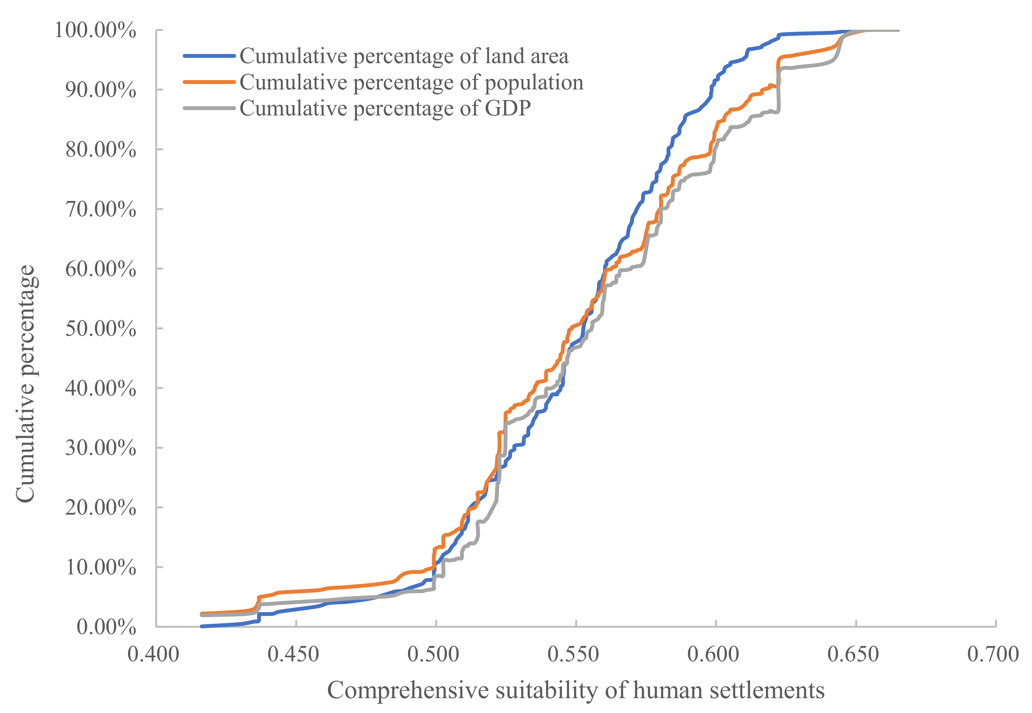 Ijerph 20 01354 g008