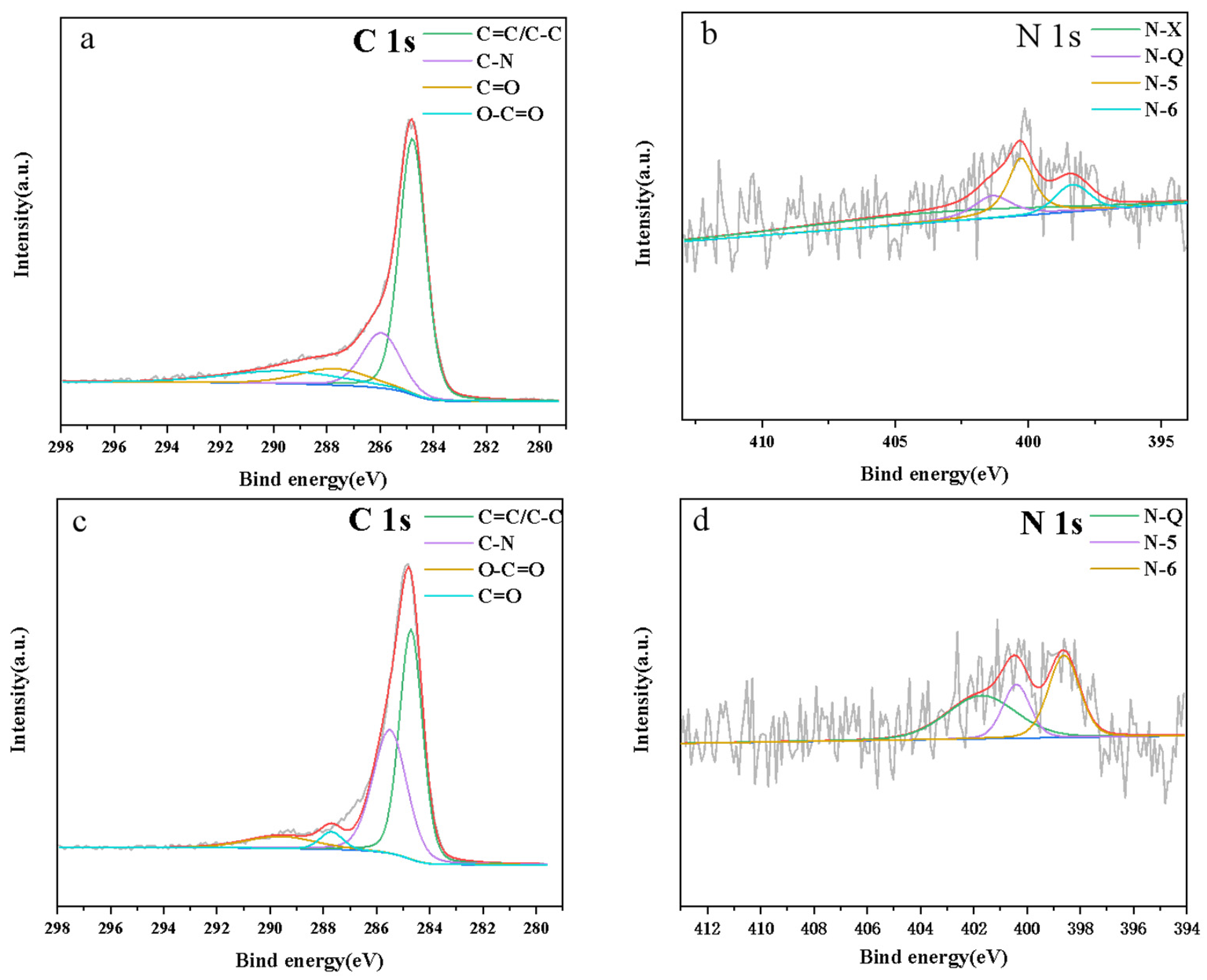 Ijerph 20 01355 g004 Ijerph 20 01355 g004