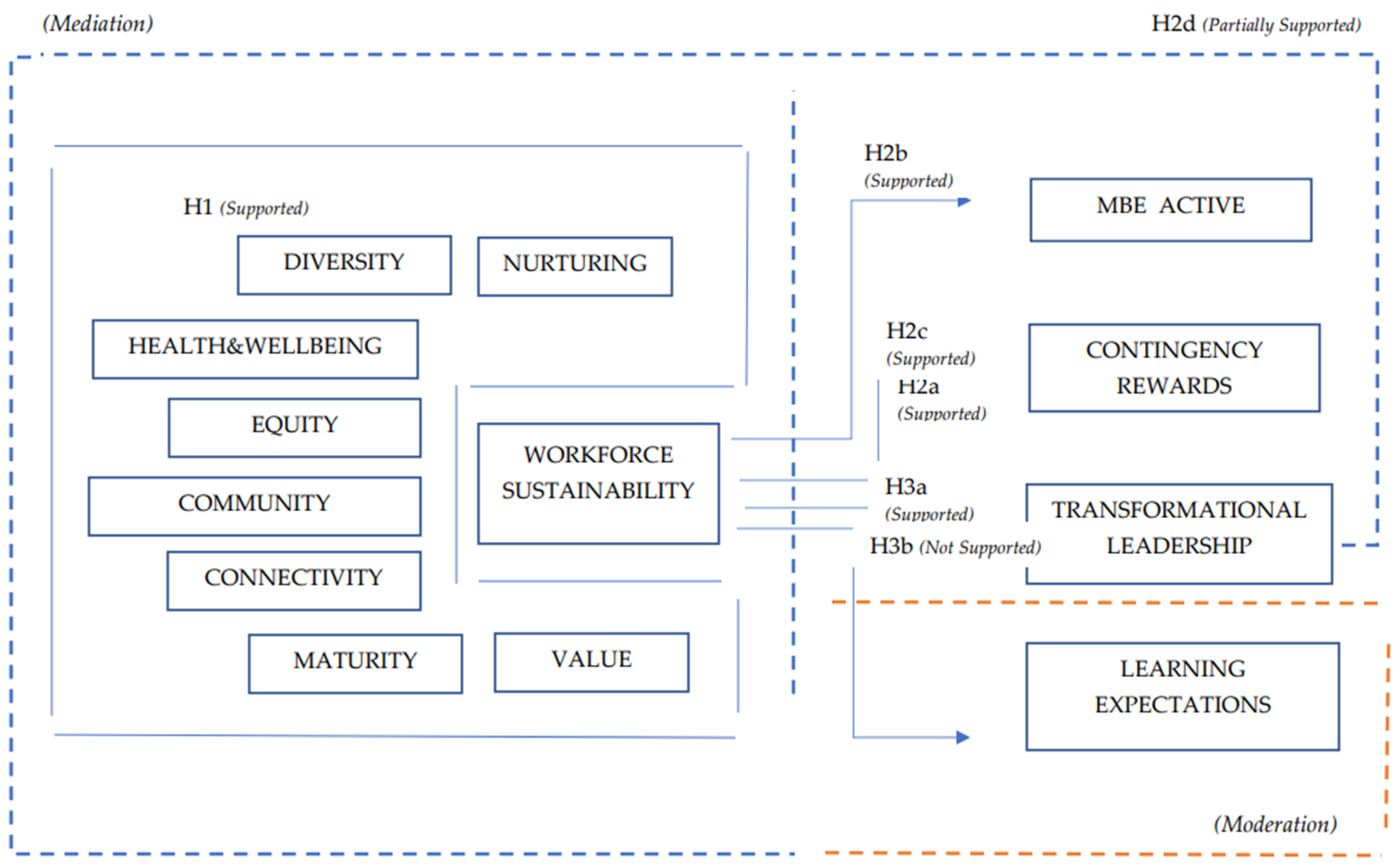 Ijerph 20 01360 g001