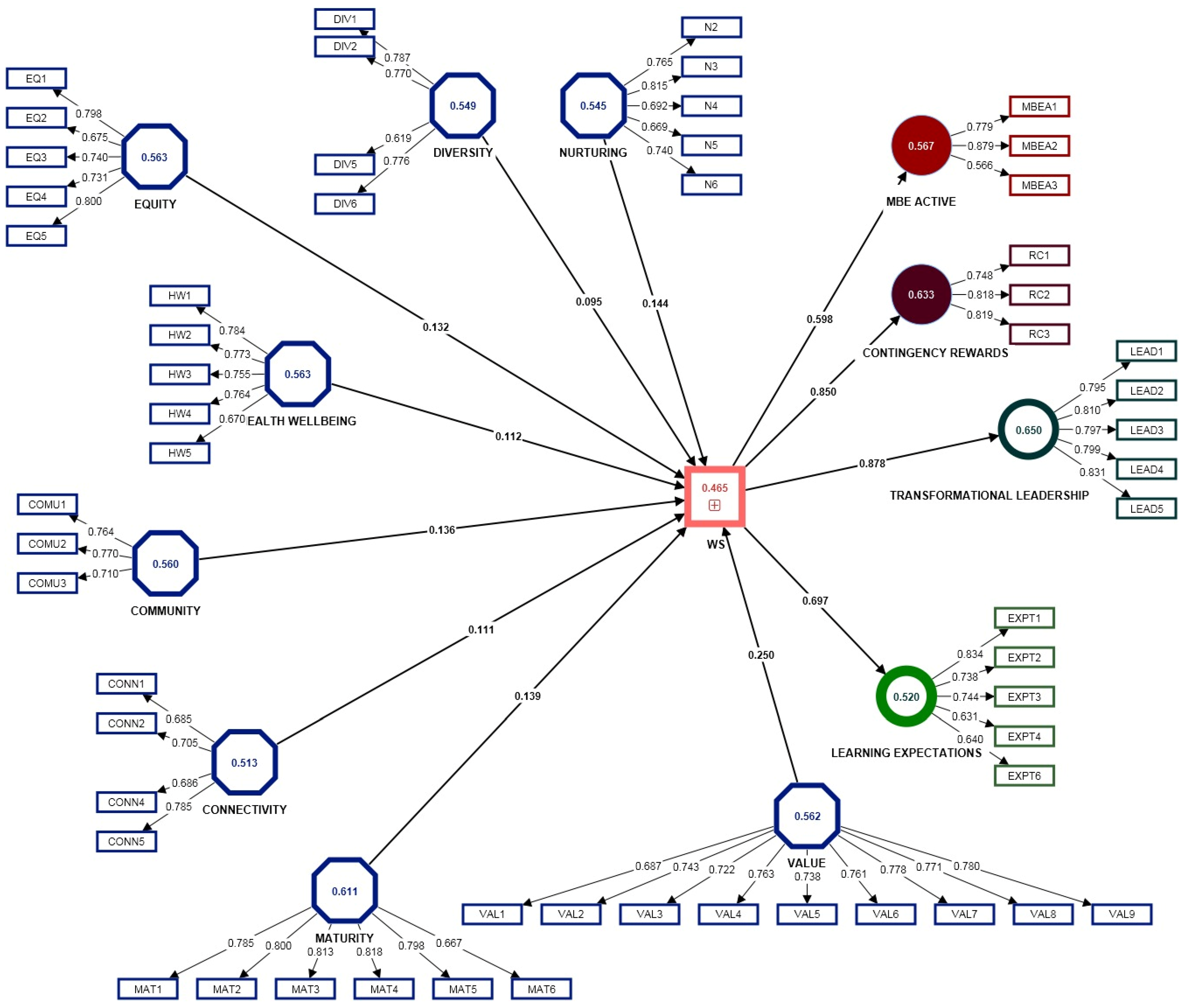 Ijerph 20 01360 g002