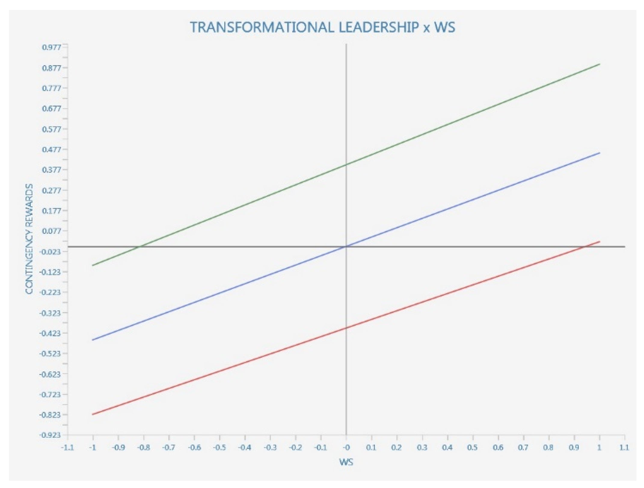 Ijerph 20 01360 g003
