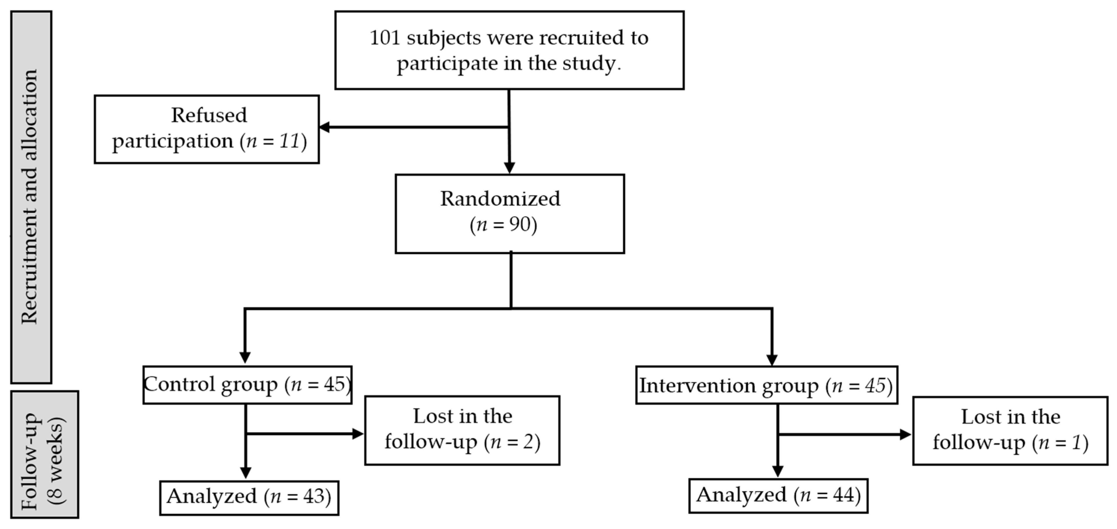 Ijerph 20 01364 g003 Ijerph 20 01364 g003