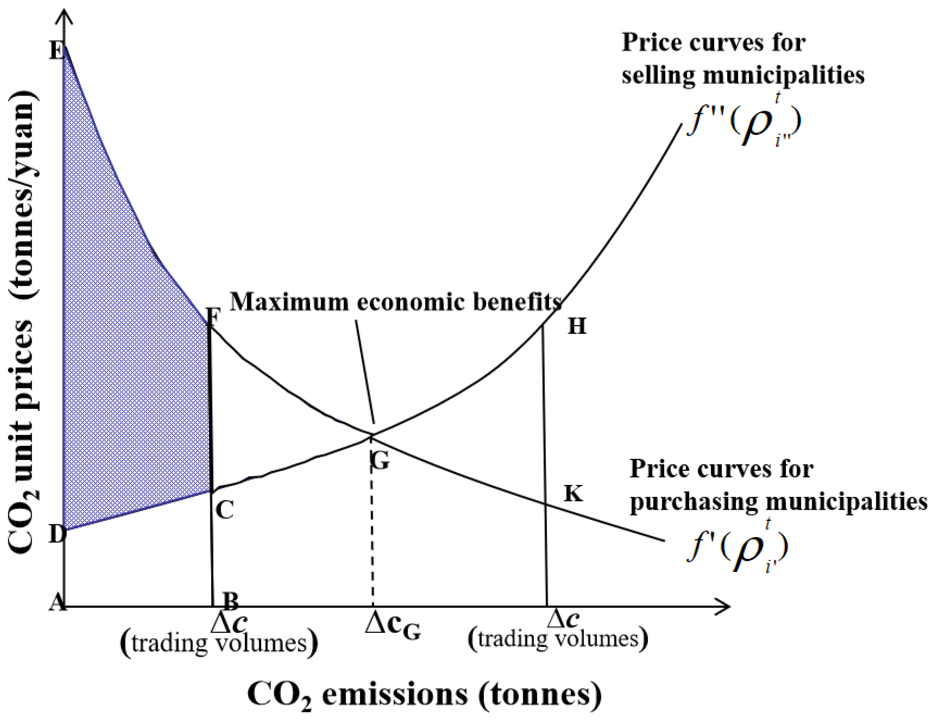 Ijerph 20 01369 g002