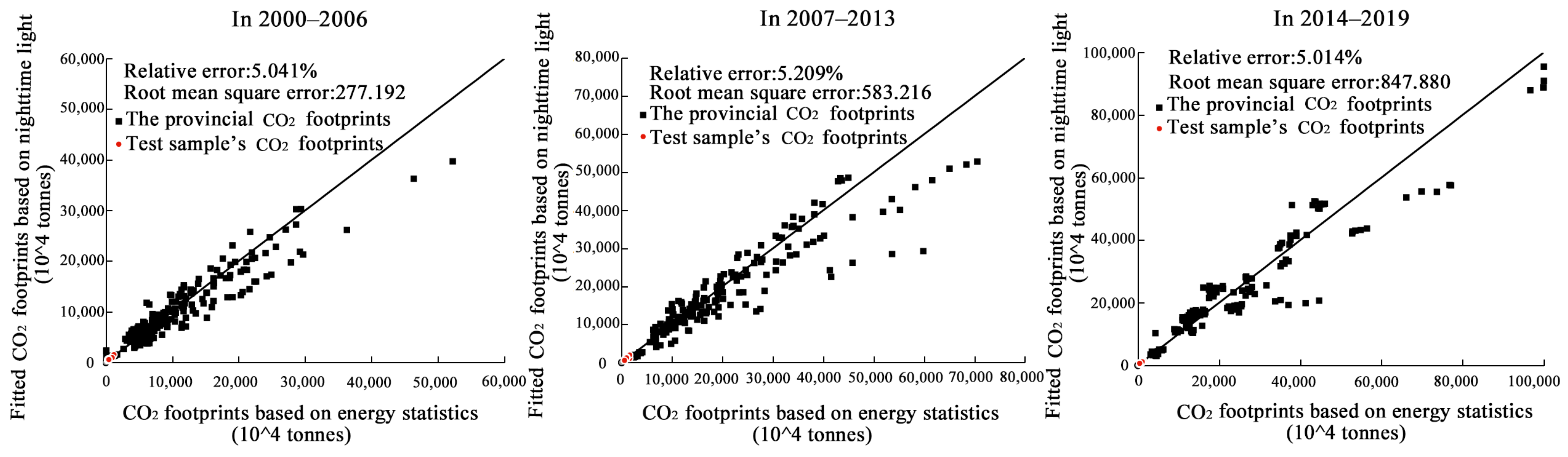 Ijerph 20 01369 g003