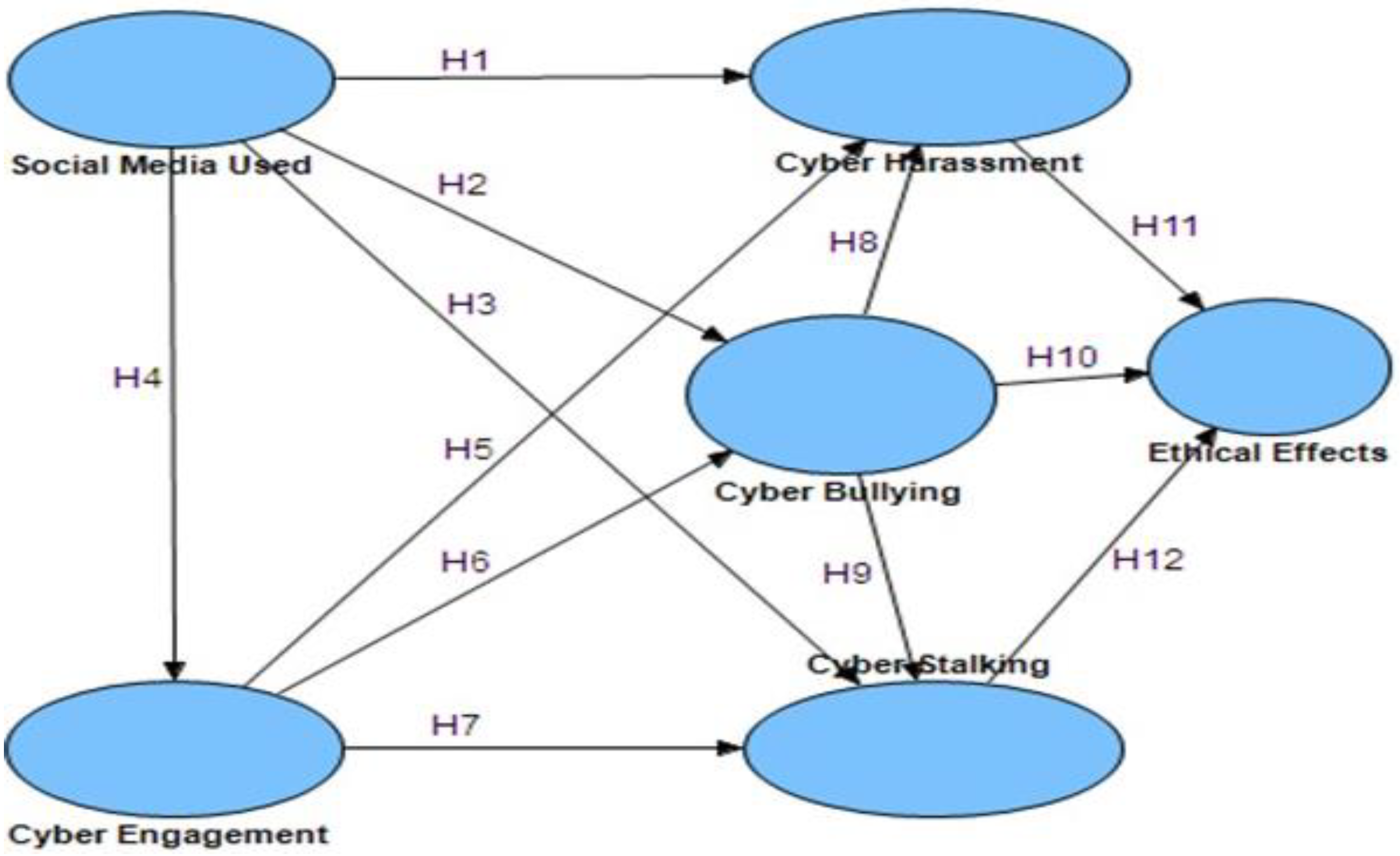 Ijerph 20 01370 g001