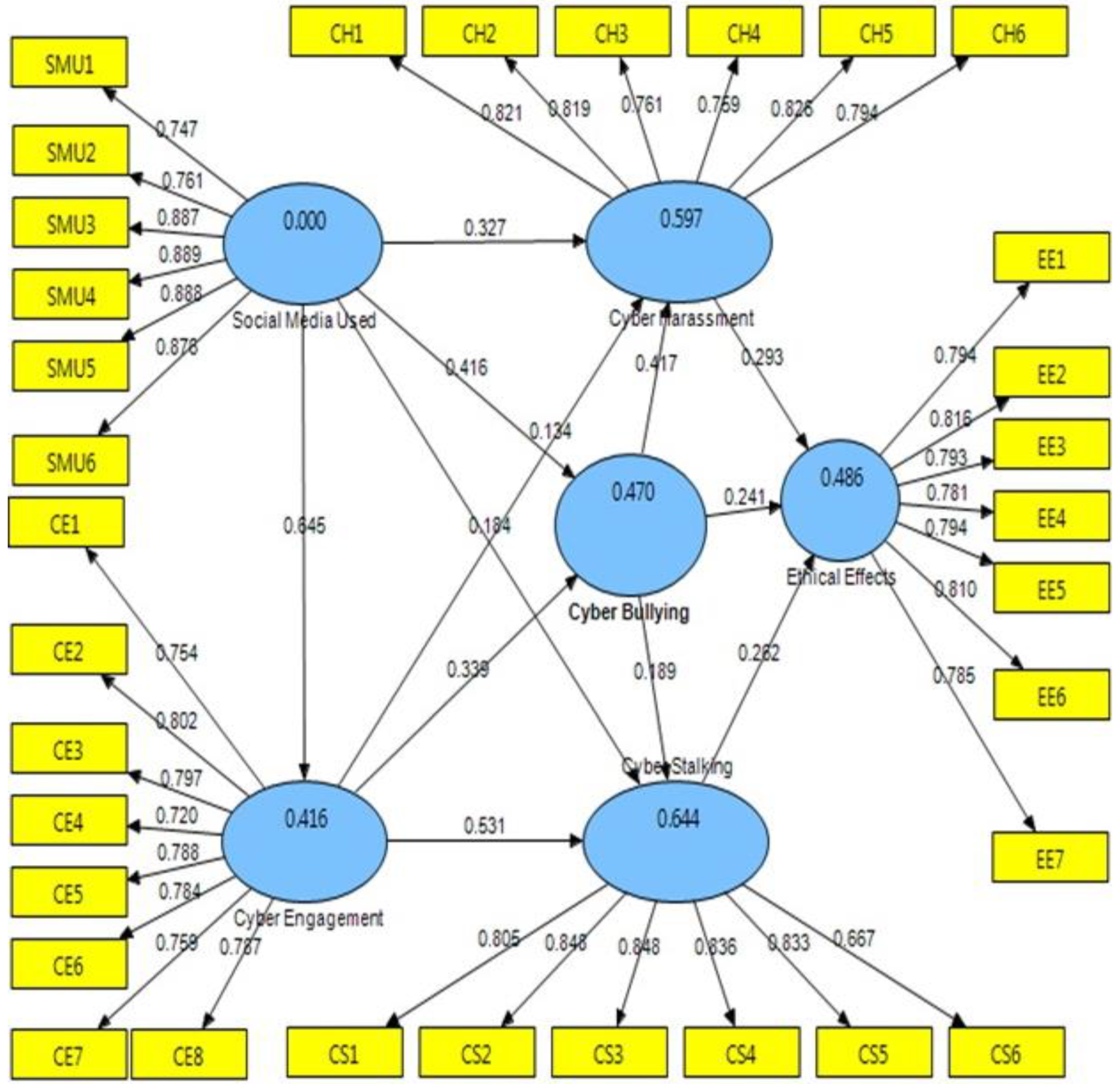 Ijerph 20 01370 g002