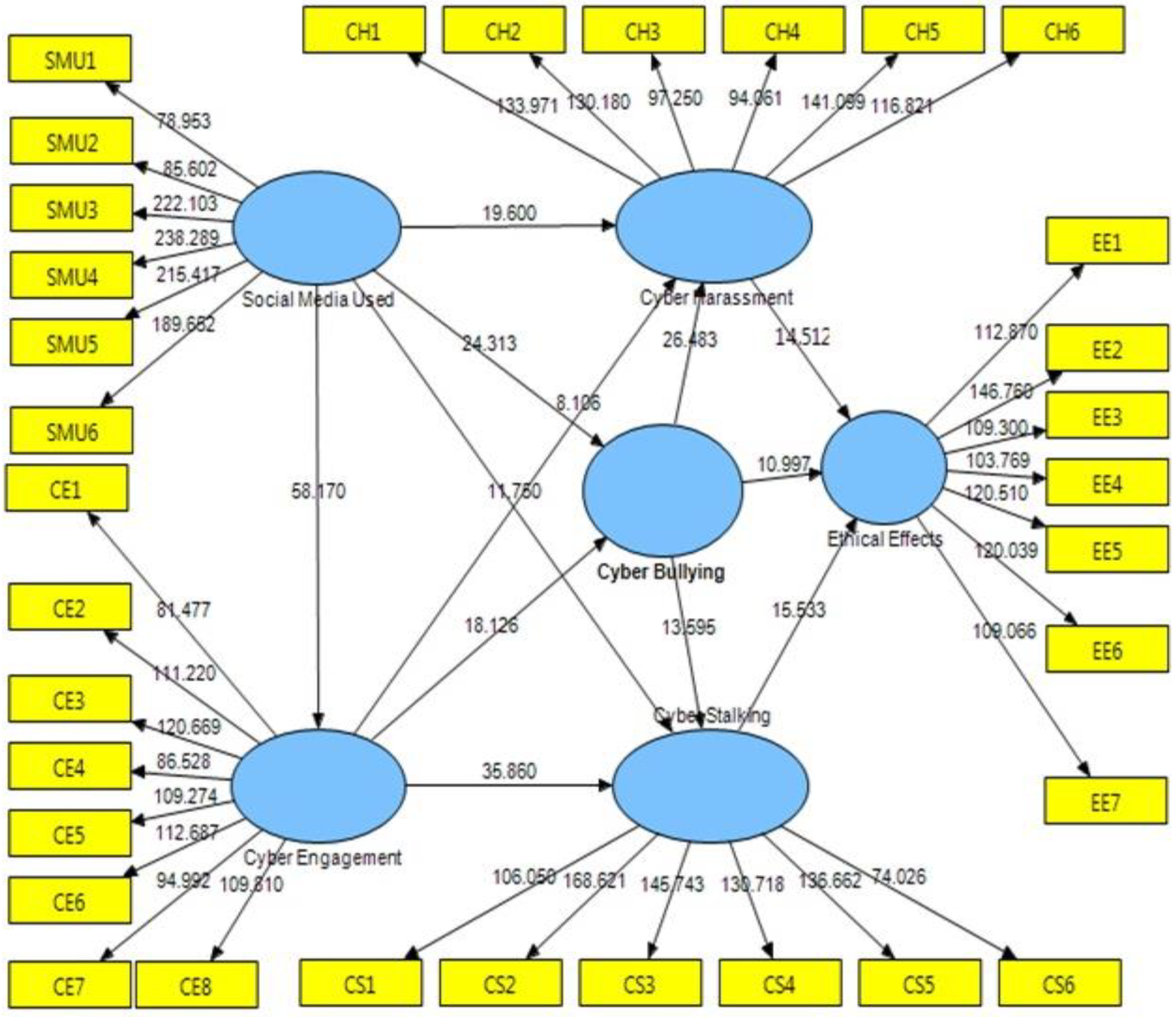 Ijerph 20 01370 g003