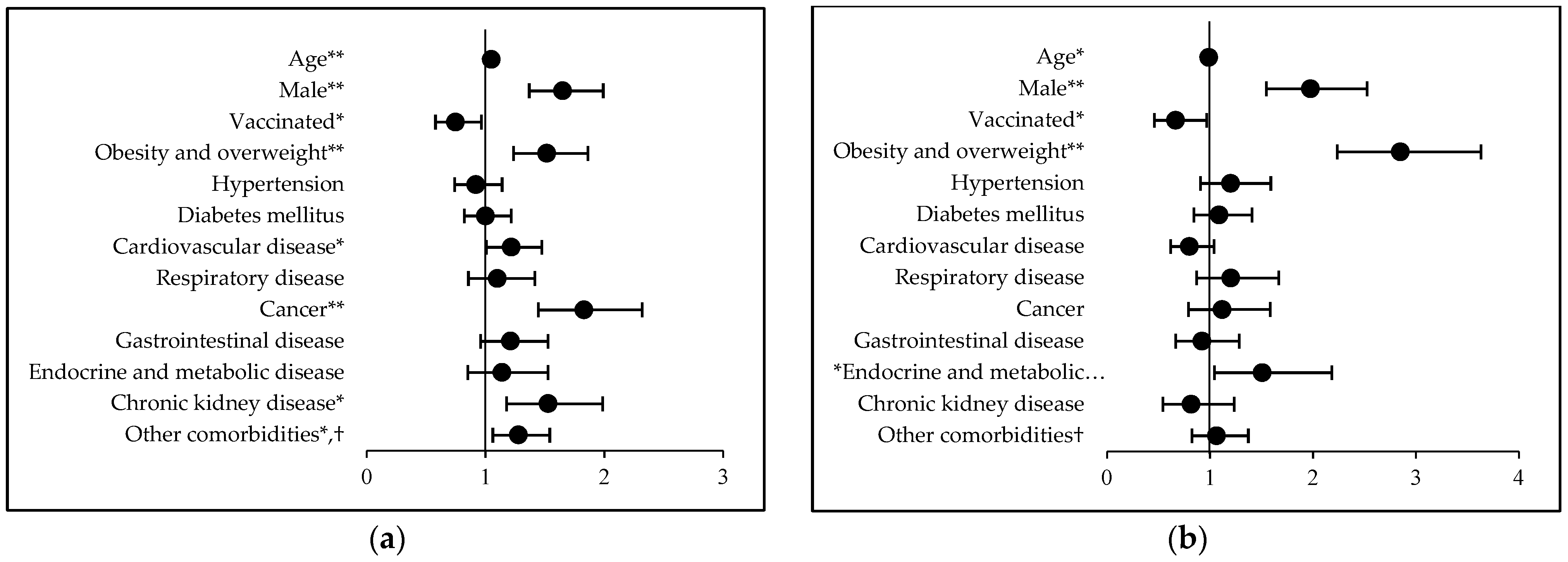 Ijerph 20 01372 g001